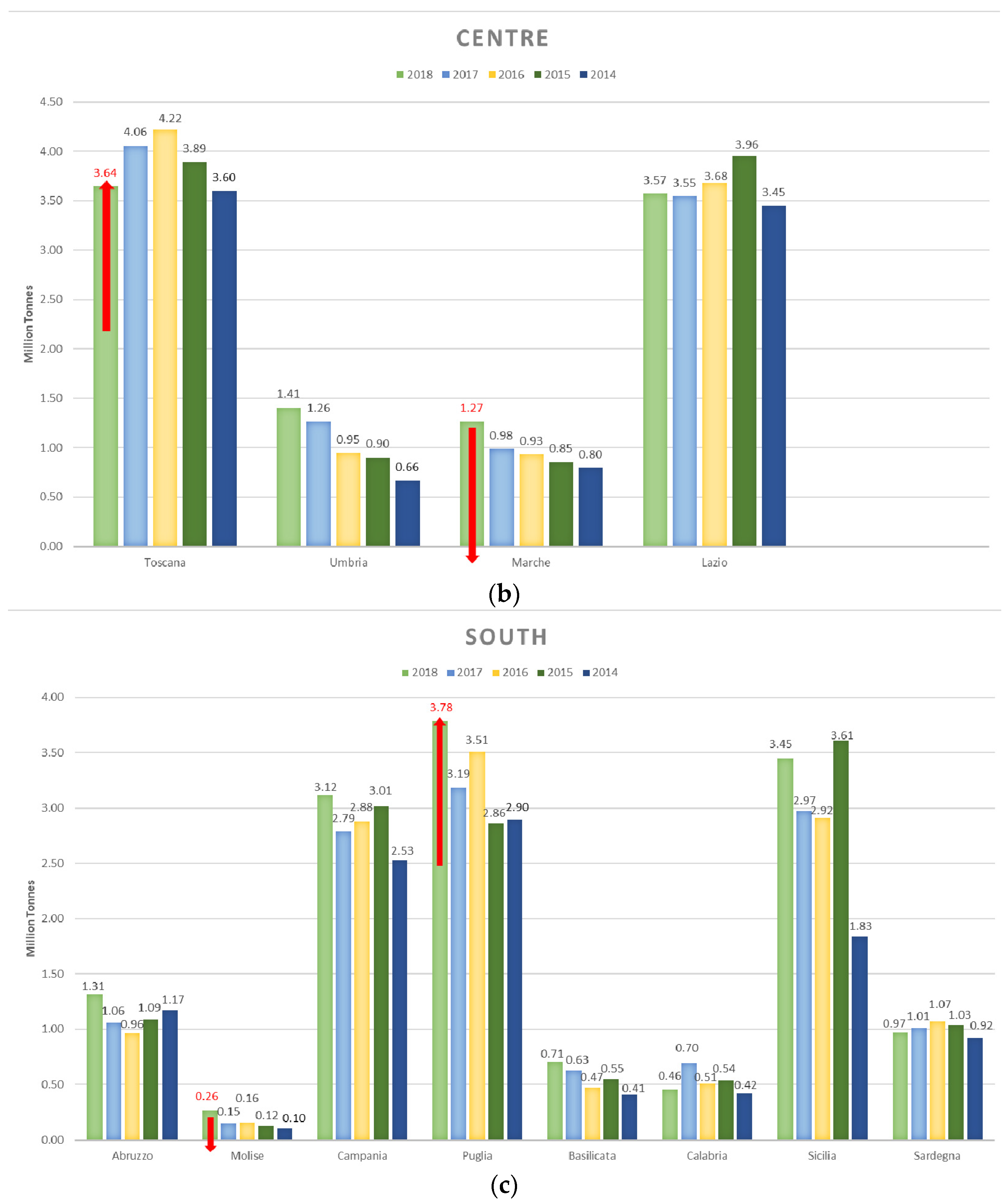 Buildings 11 00284 g005b