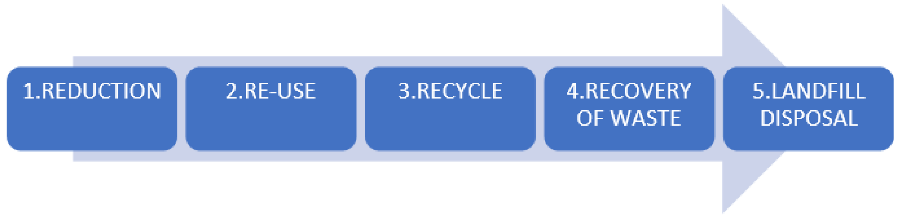 Buildings 11 00284 g009