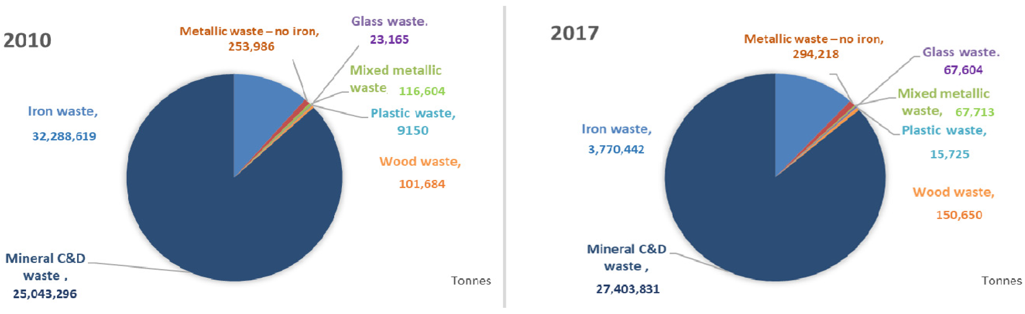 Buildings 11 00284 g010
