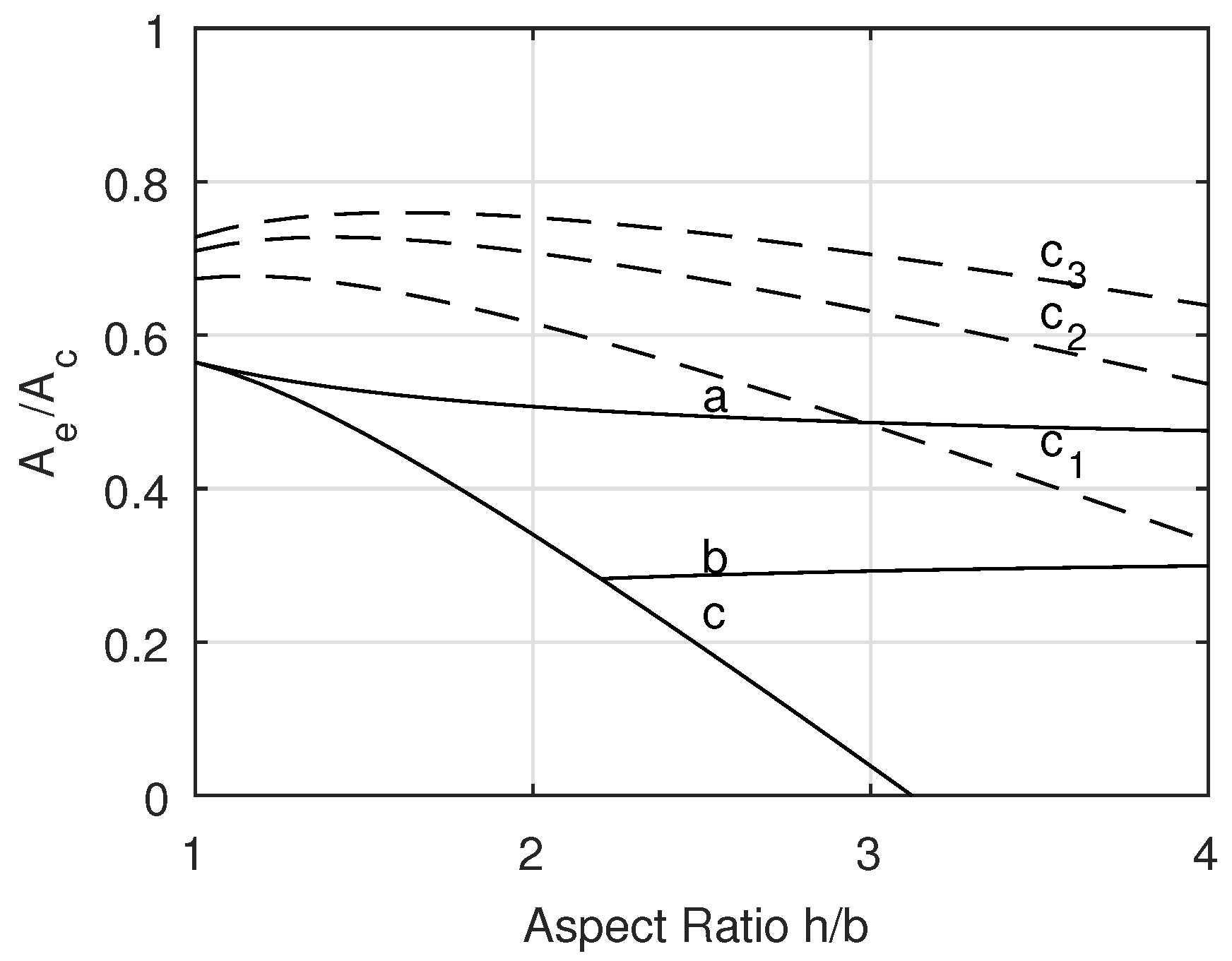 Buildings 11 00285 g002