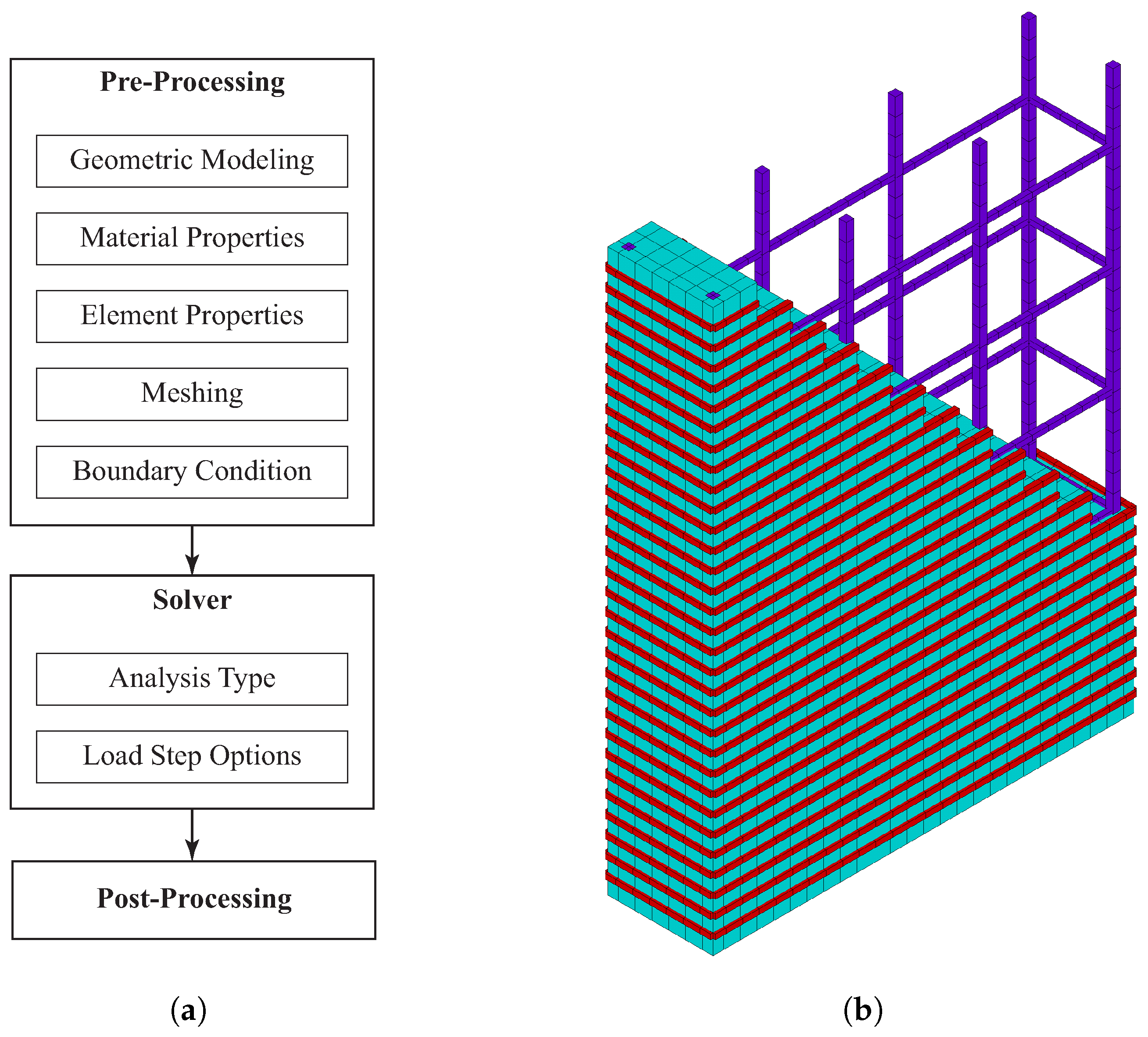 Buildings 11 00285 g003