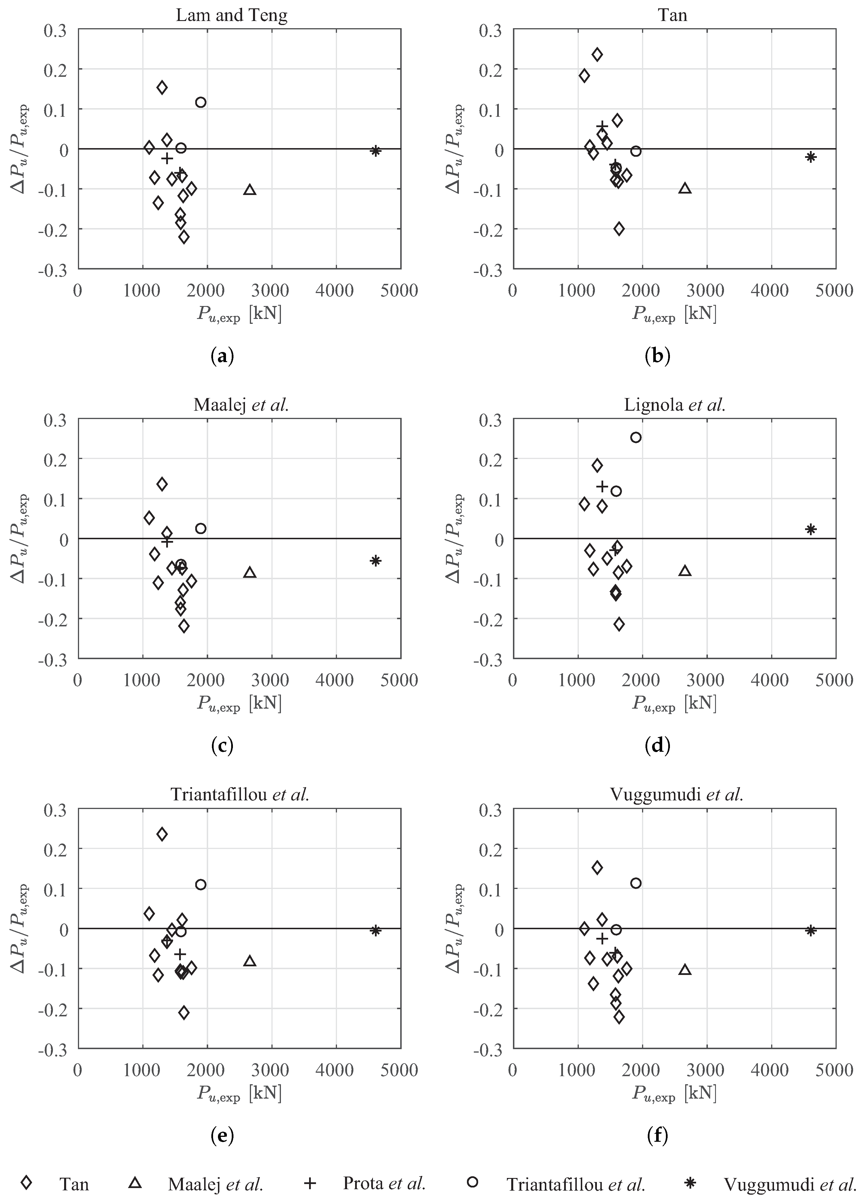 Buildings 11 00285 g005