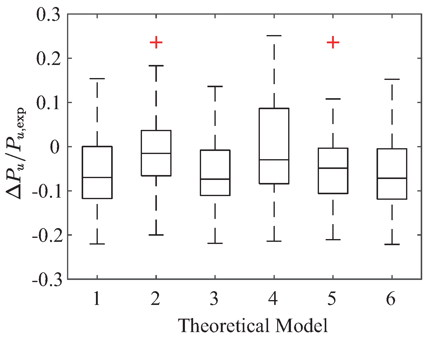 Buildings 11 00285 g006