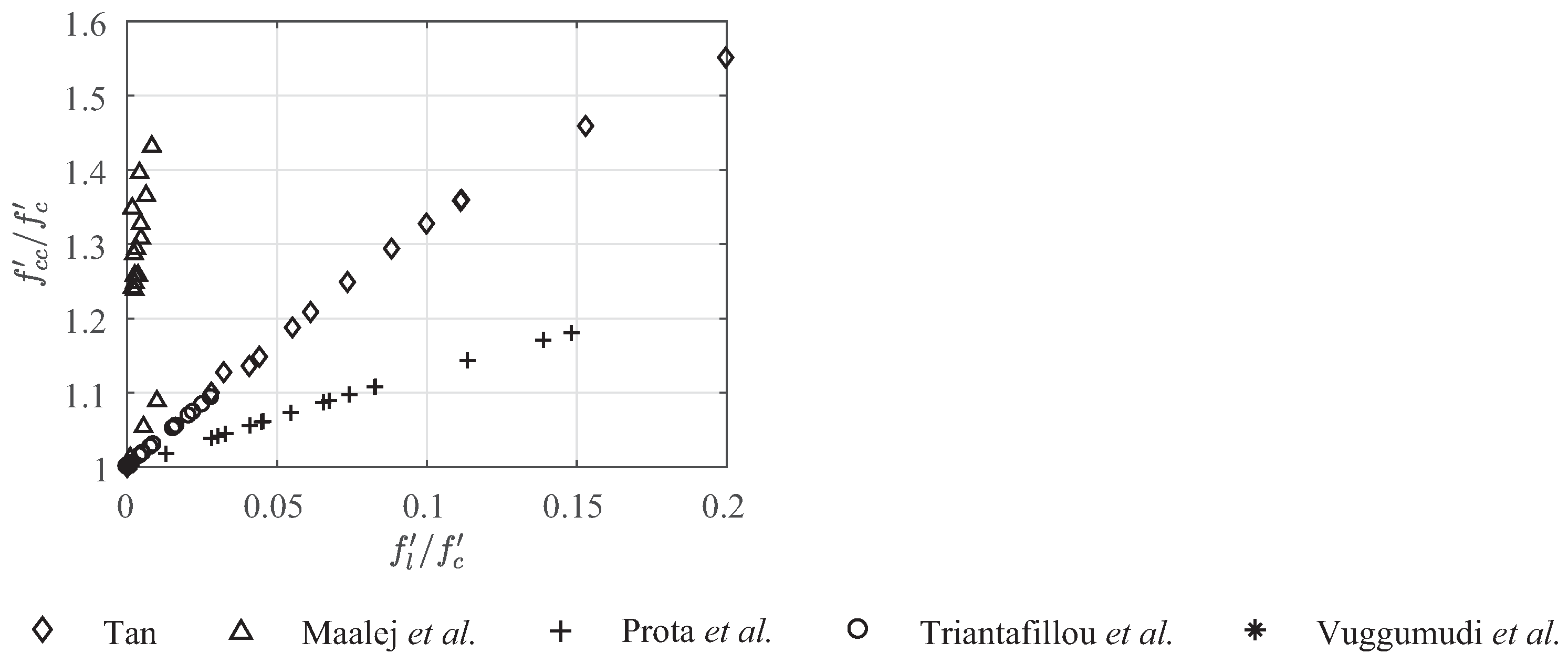 Buildings 11 00285 g007