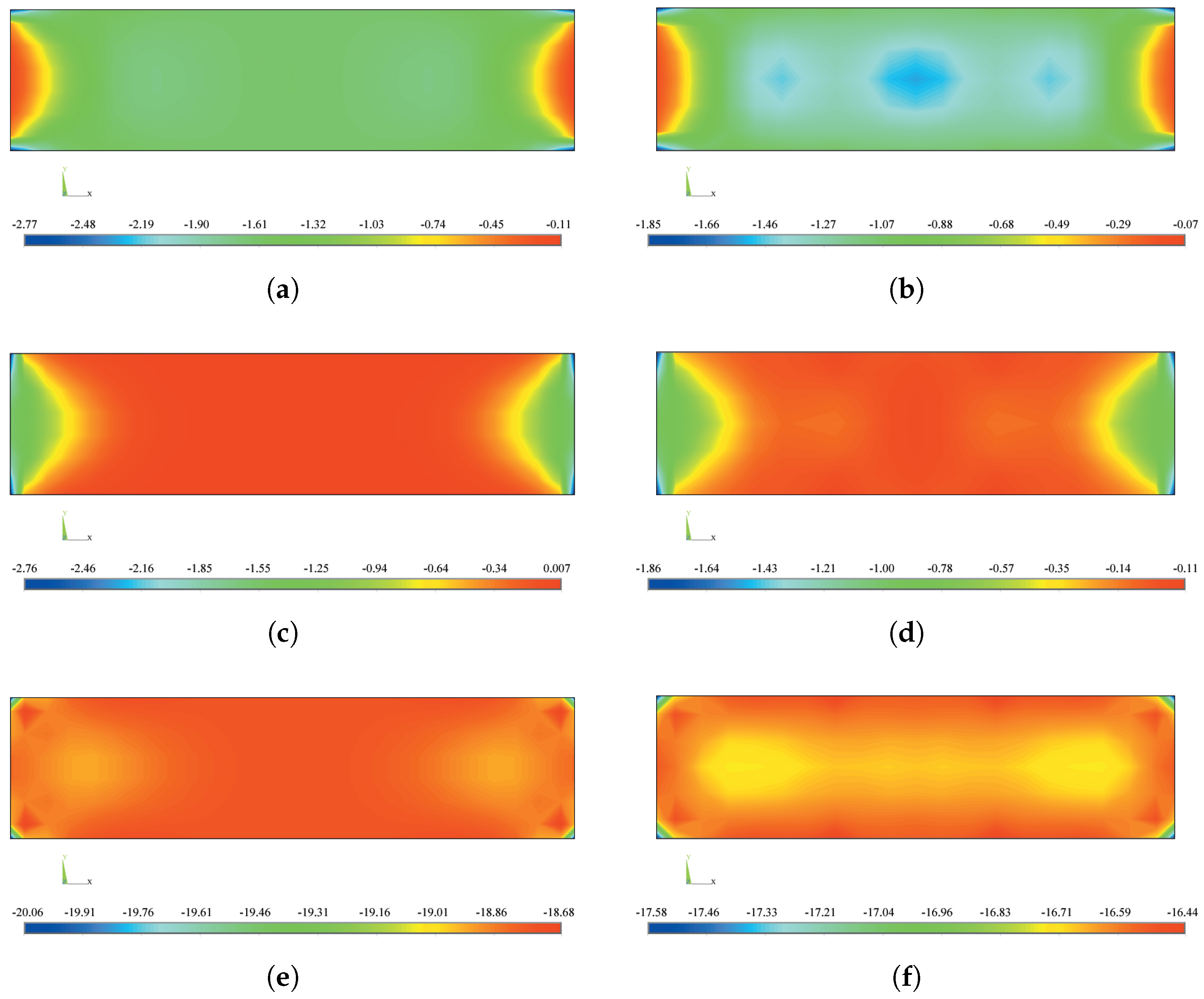 Buildings 11 00285 g008