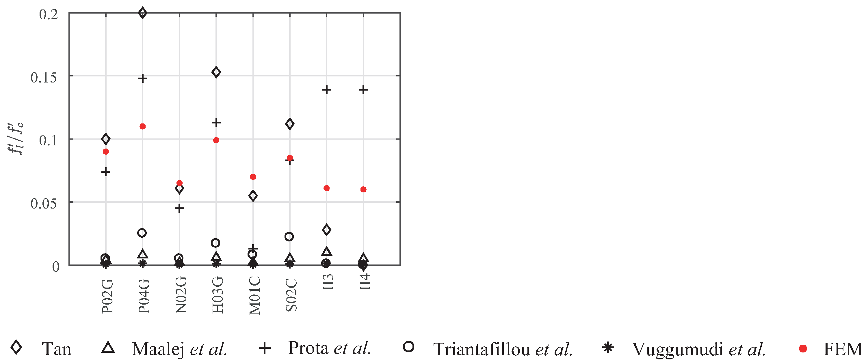 Buildings 11 00285 g009