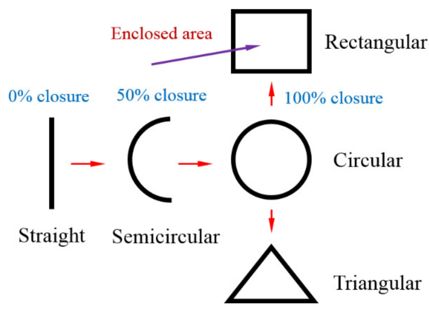 Buildings 11 00286 g001