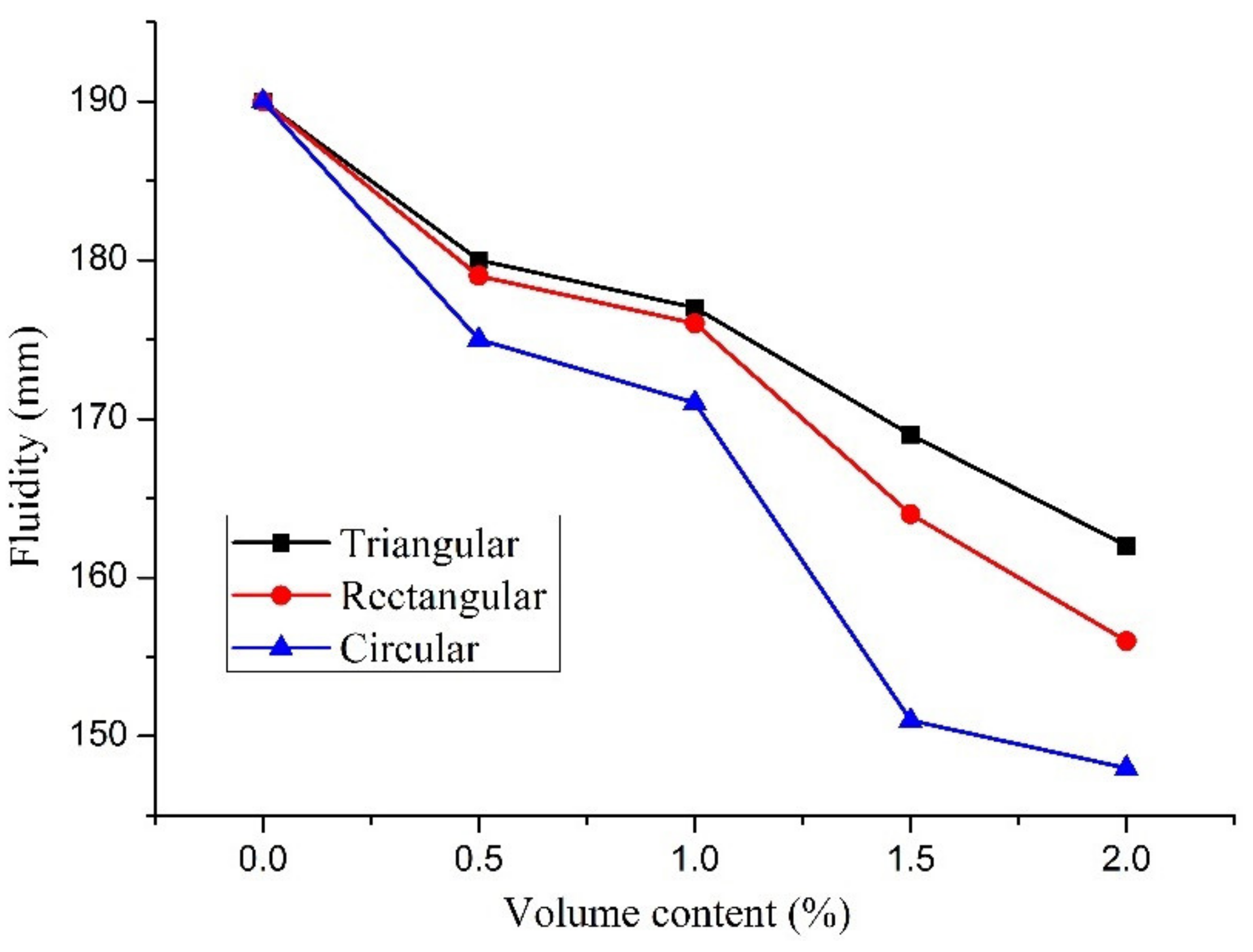 Buildings 11 00286 g008