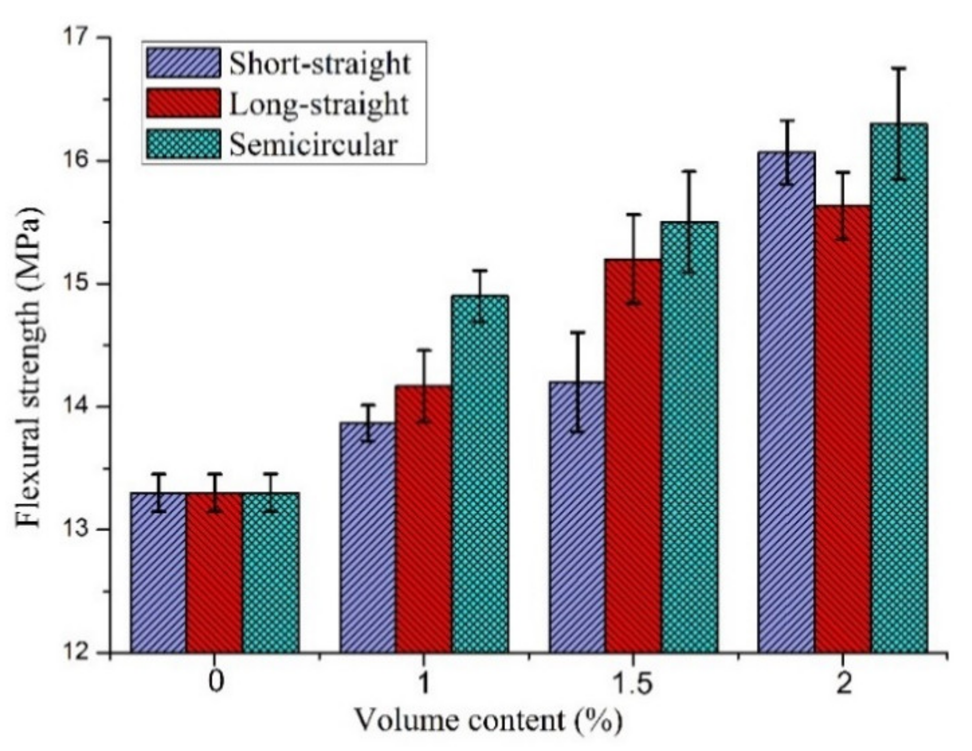 Buildings 11 00286 g010