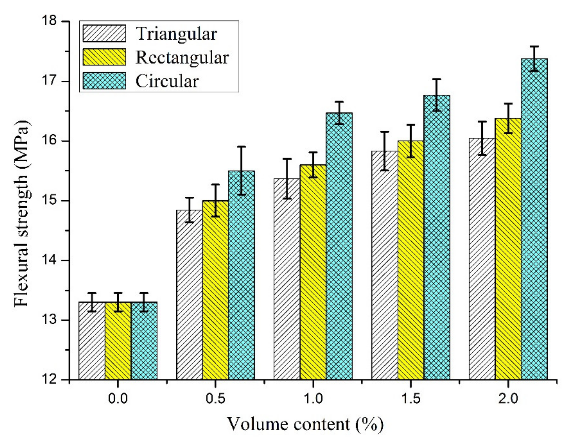 Buildings 11 00286 g012