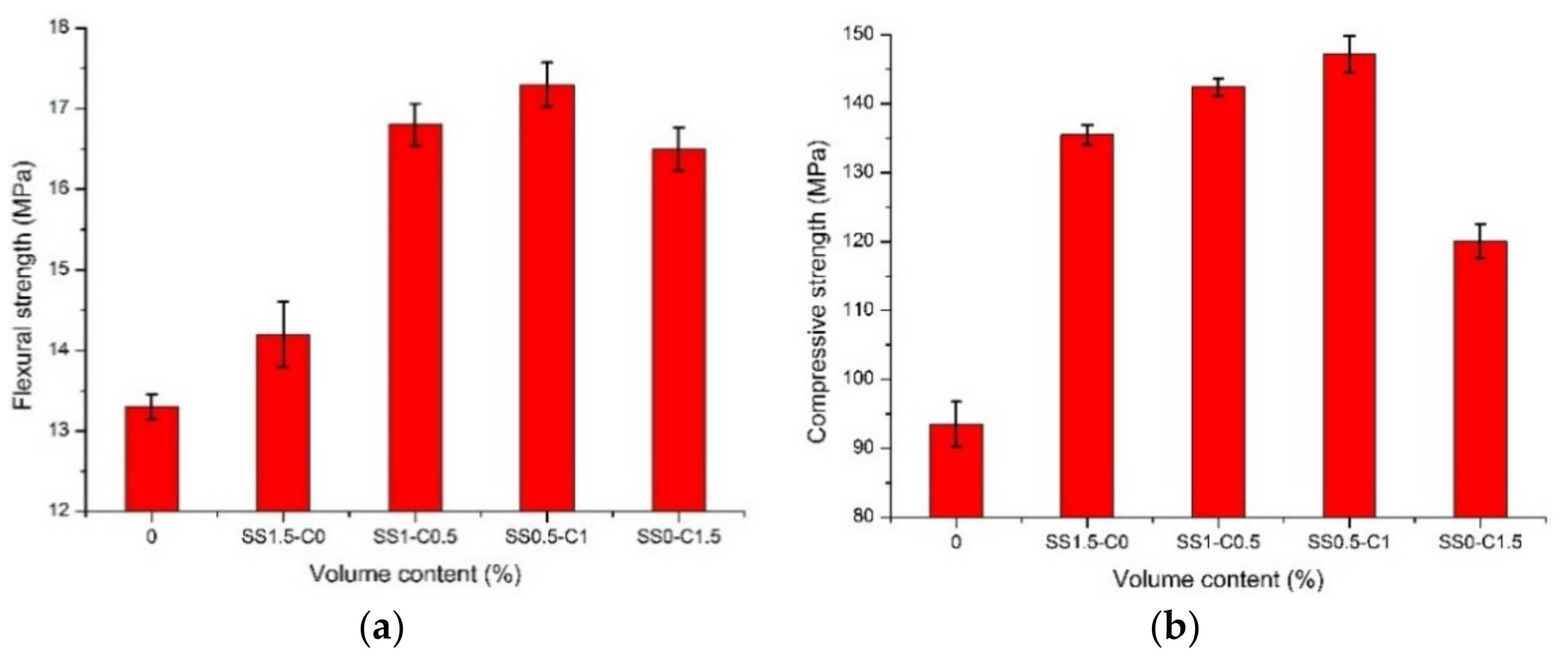 Buildings 11 00286 g017