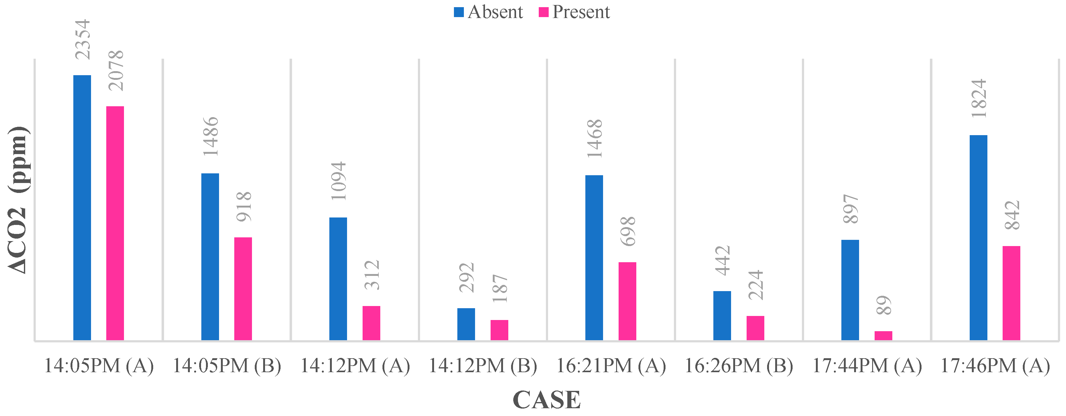 Buildings 11 00289 g005