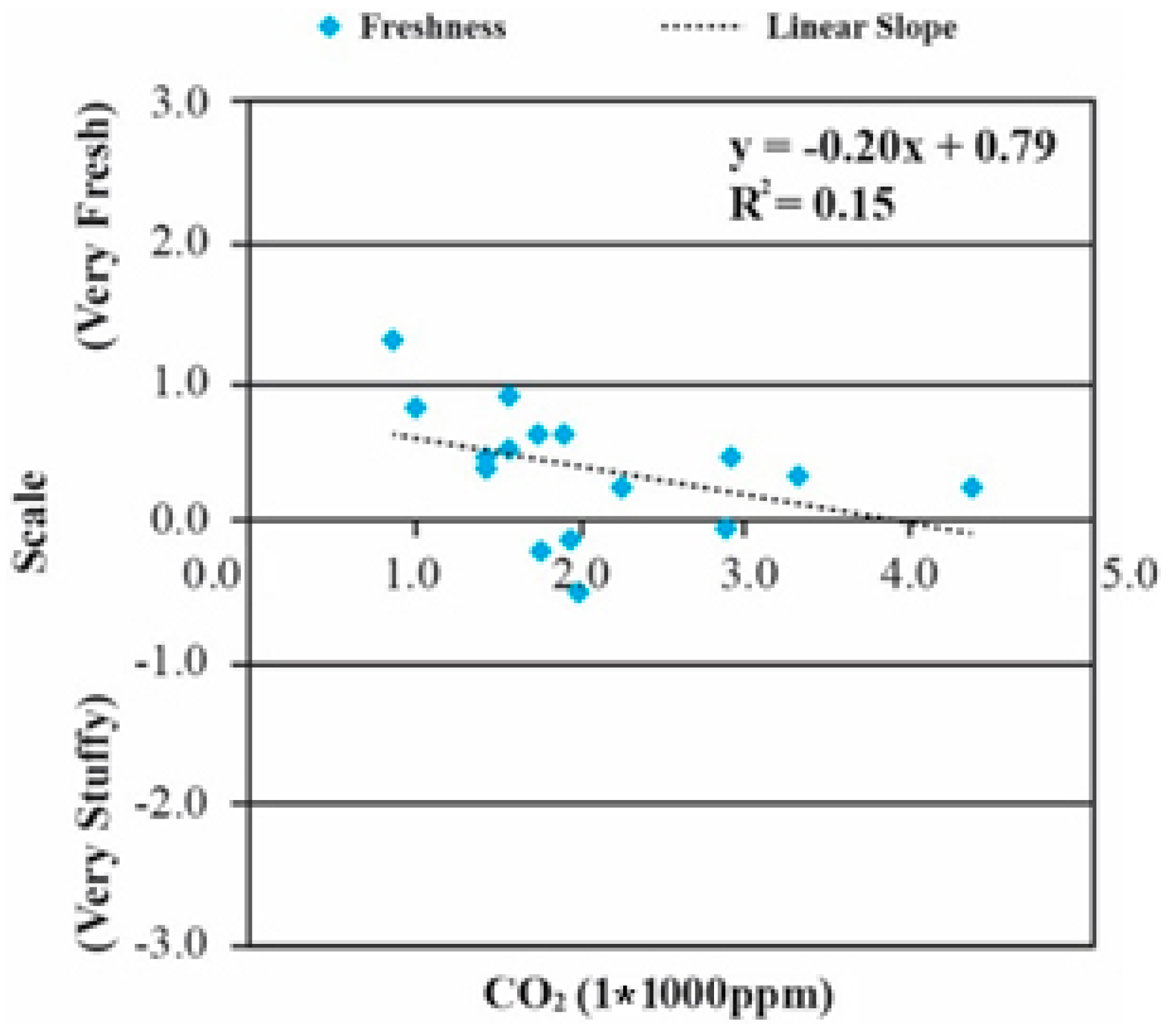 Buildings 11 00289 g006