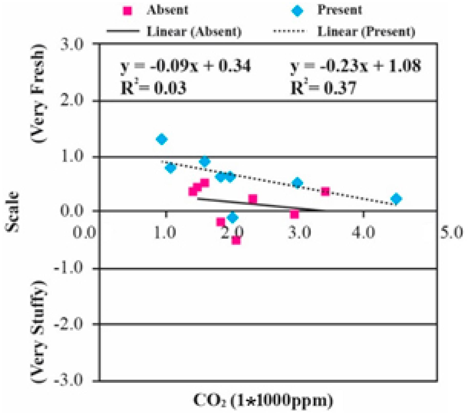 Buildings 11 00289 g008