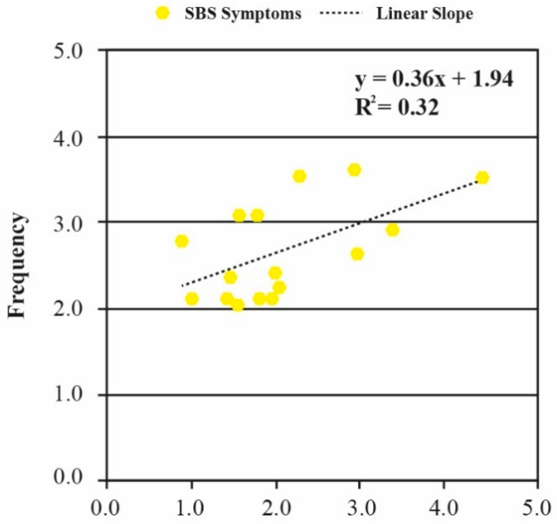 Buildings 11 00289 g010