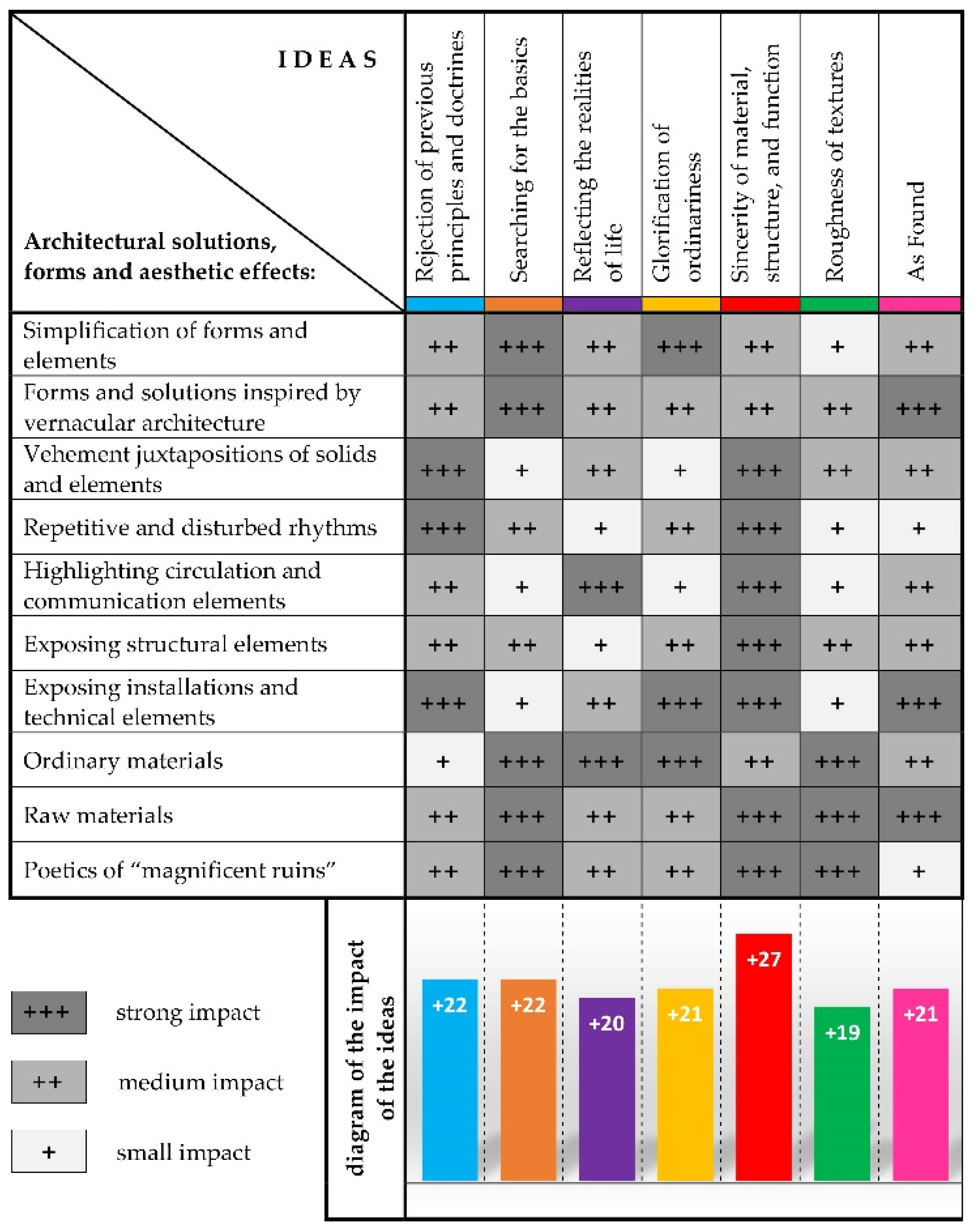 Buildings 11 00290 g002