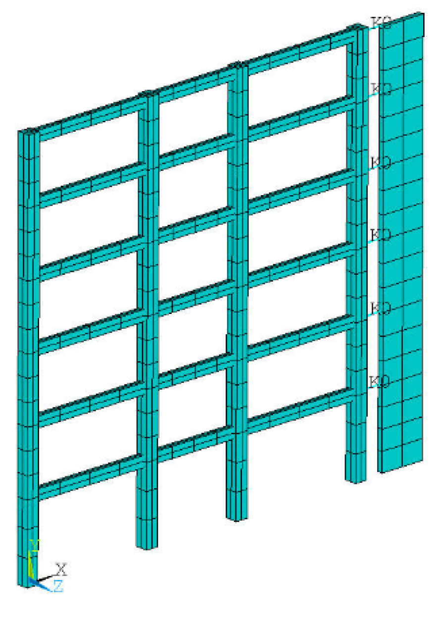 Buildings 11 00293 g006