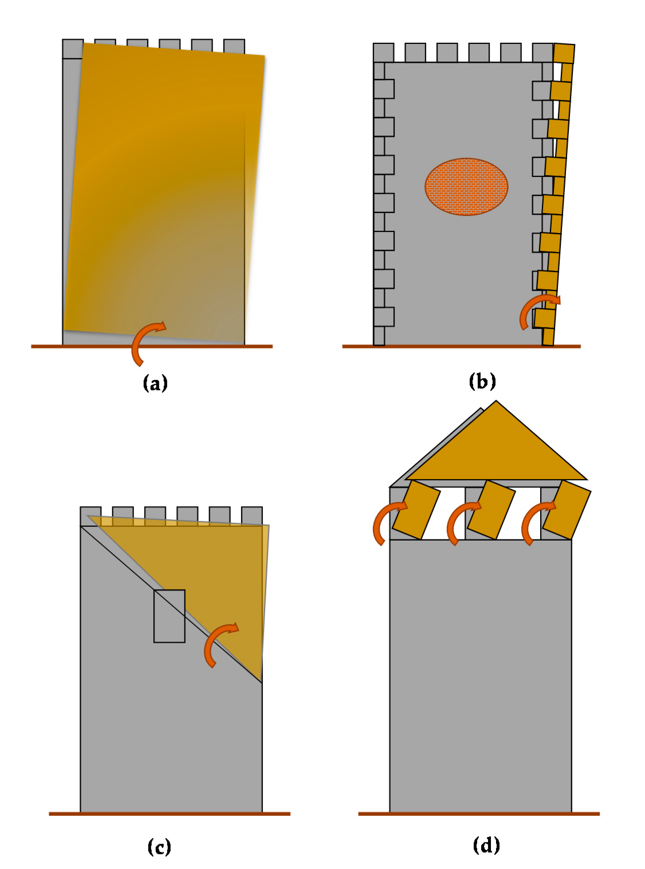 Buildings 11 00296 g002