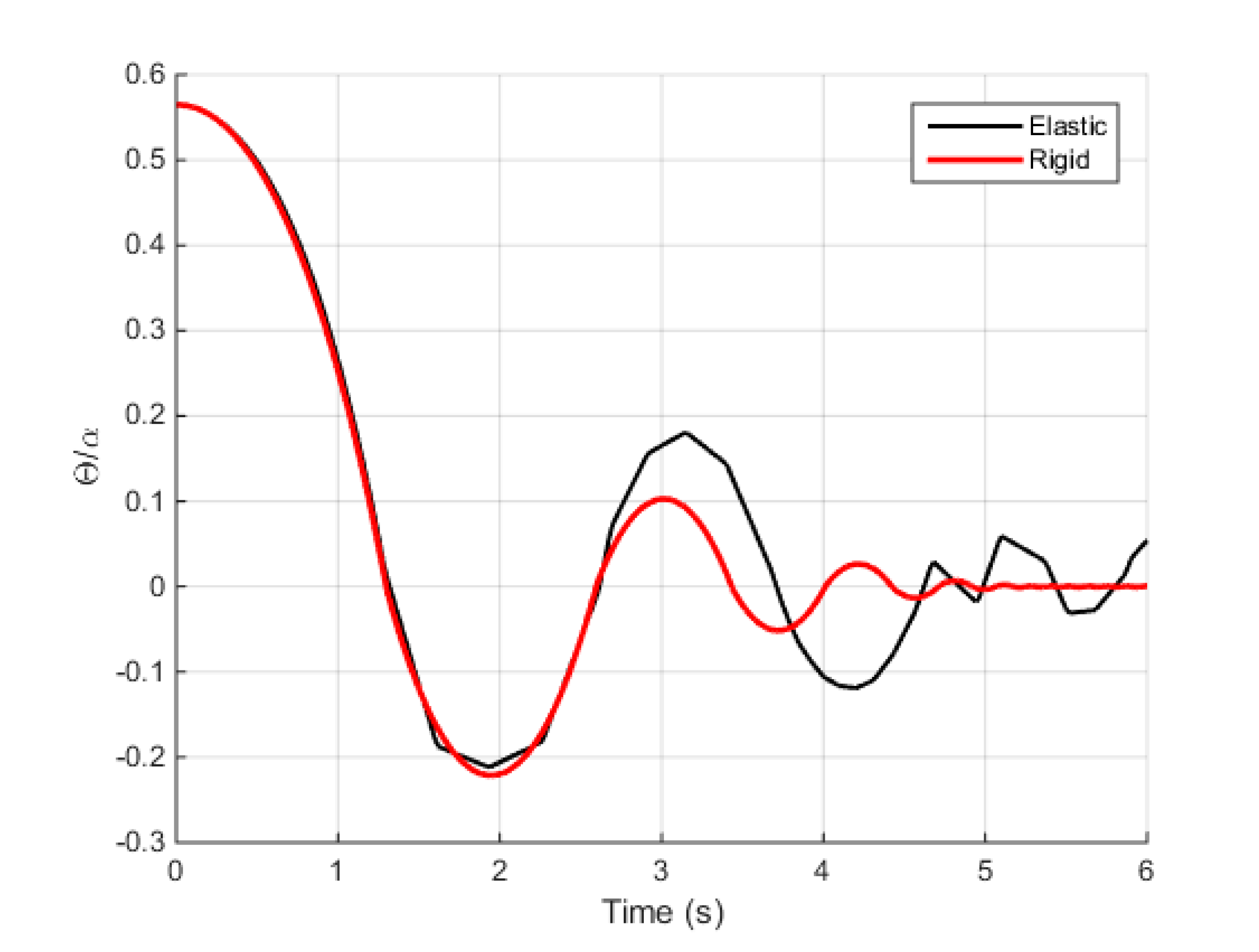 Buildings 11 00296 g006