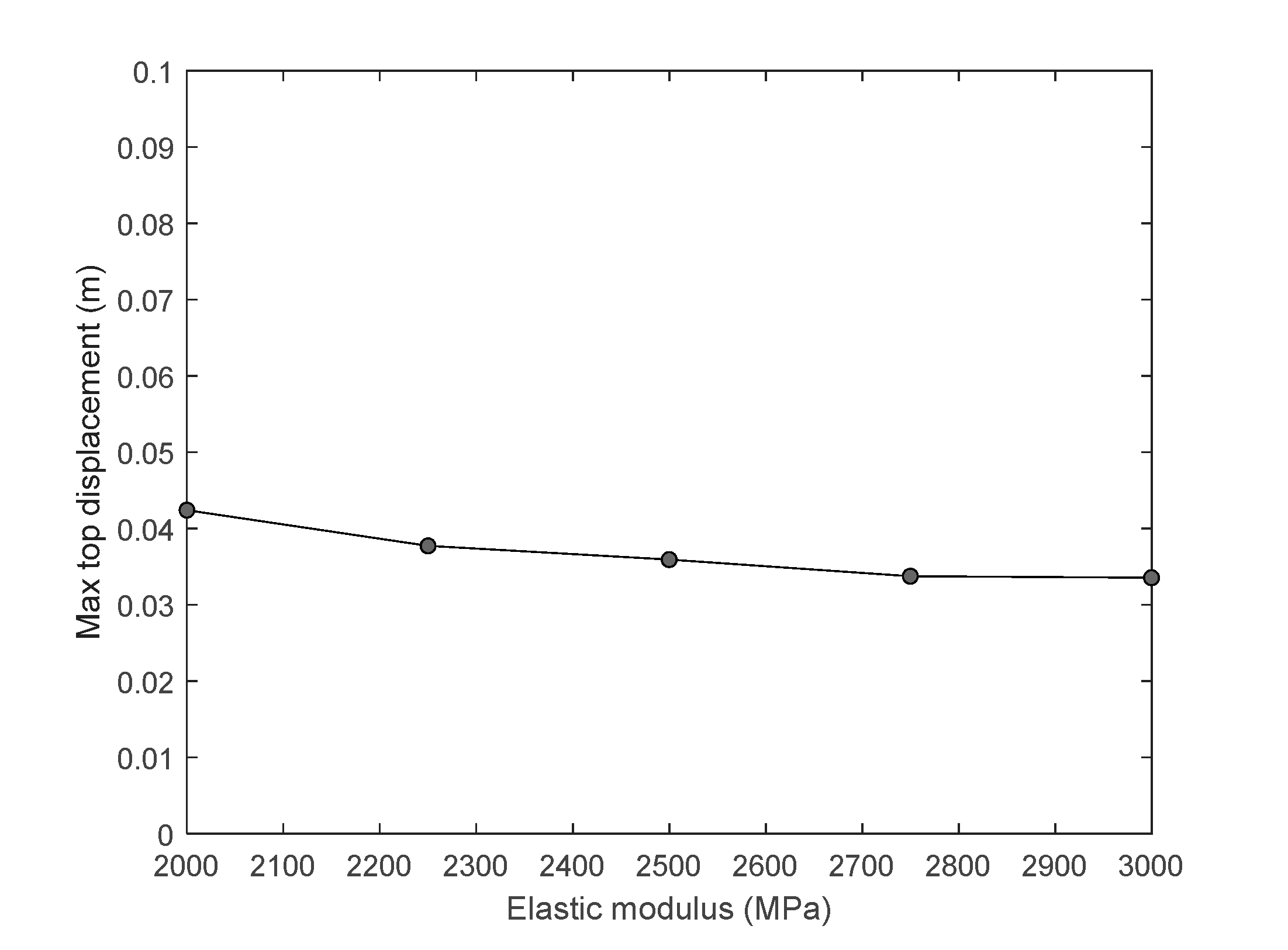 Buildings 11 00296 g008