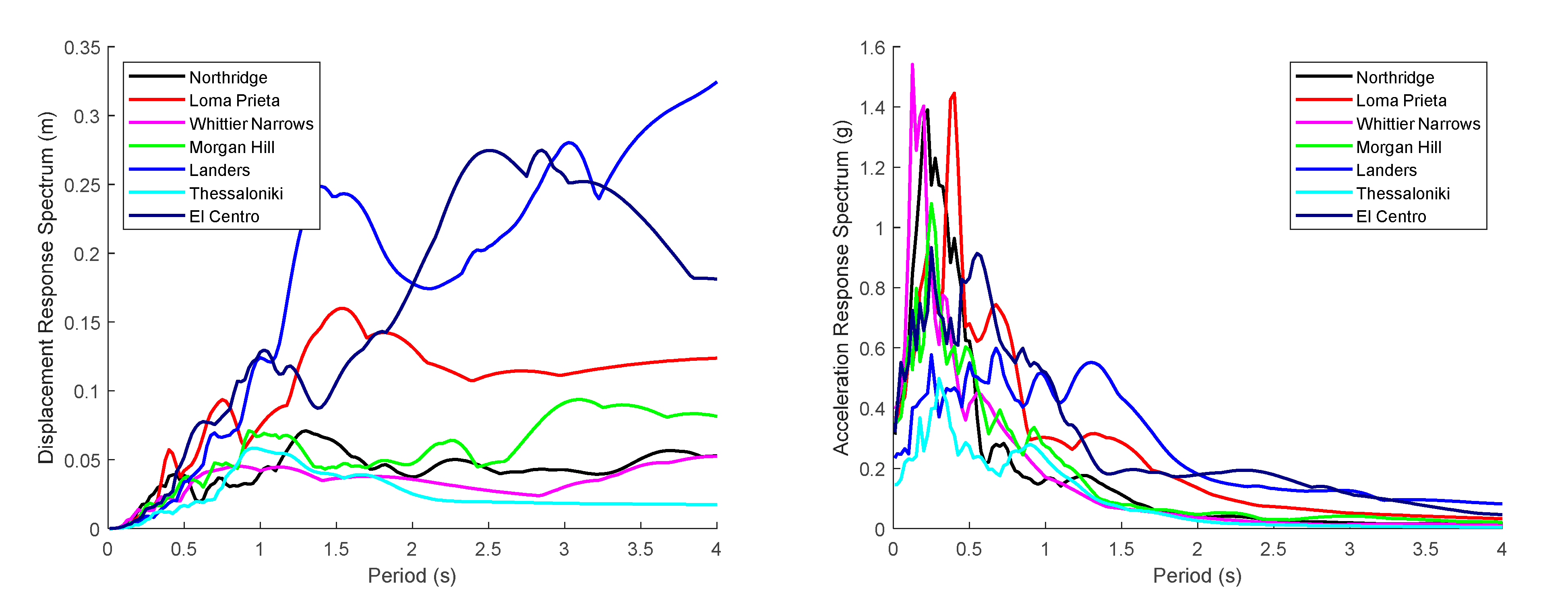Buildings 11 00296 g009