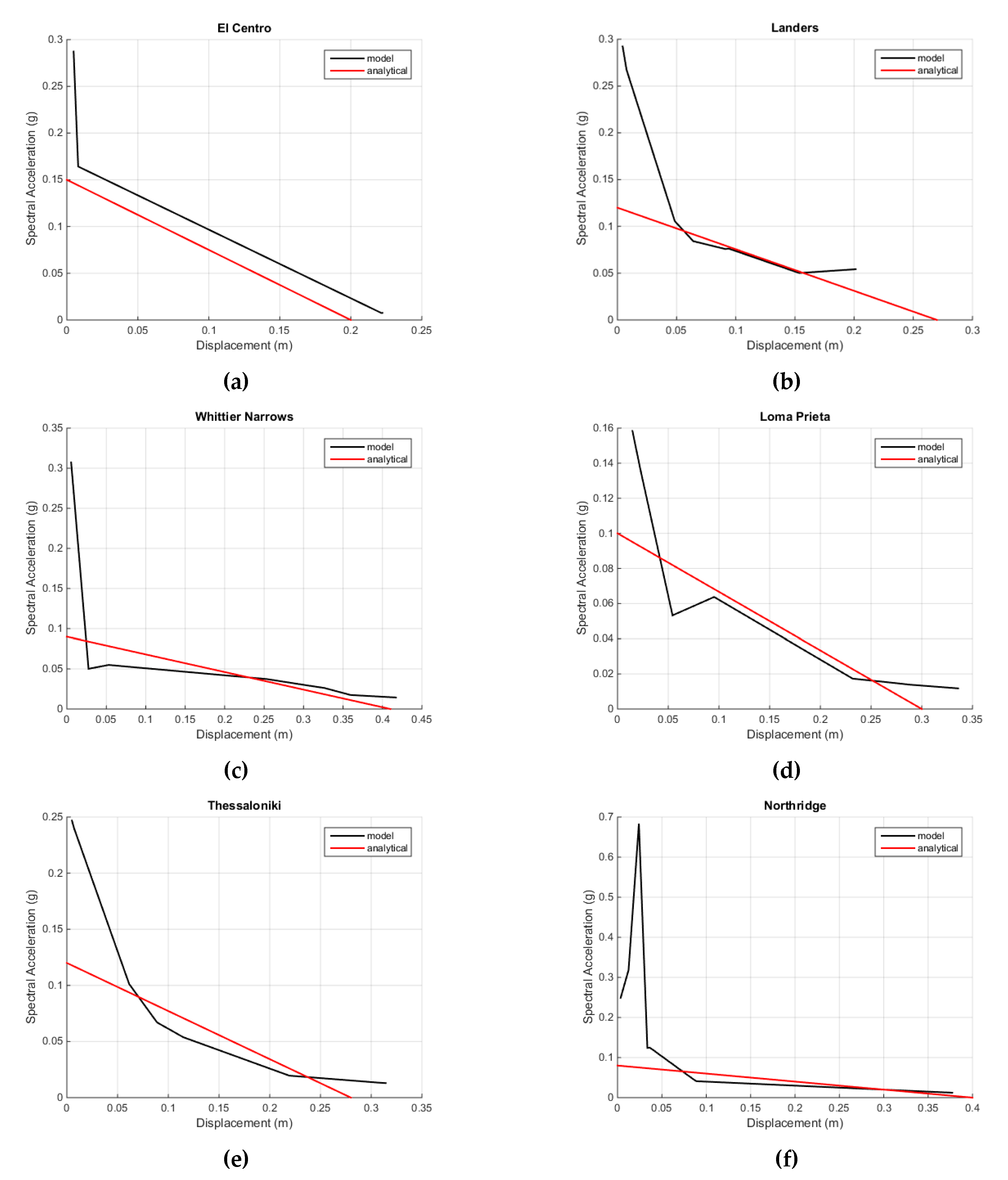 Buildings 11 00296 g012a