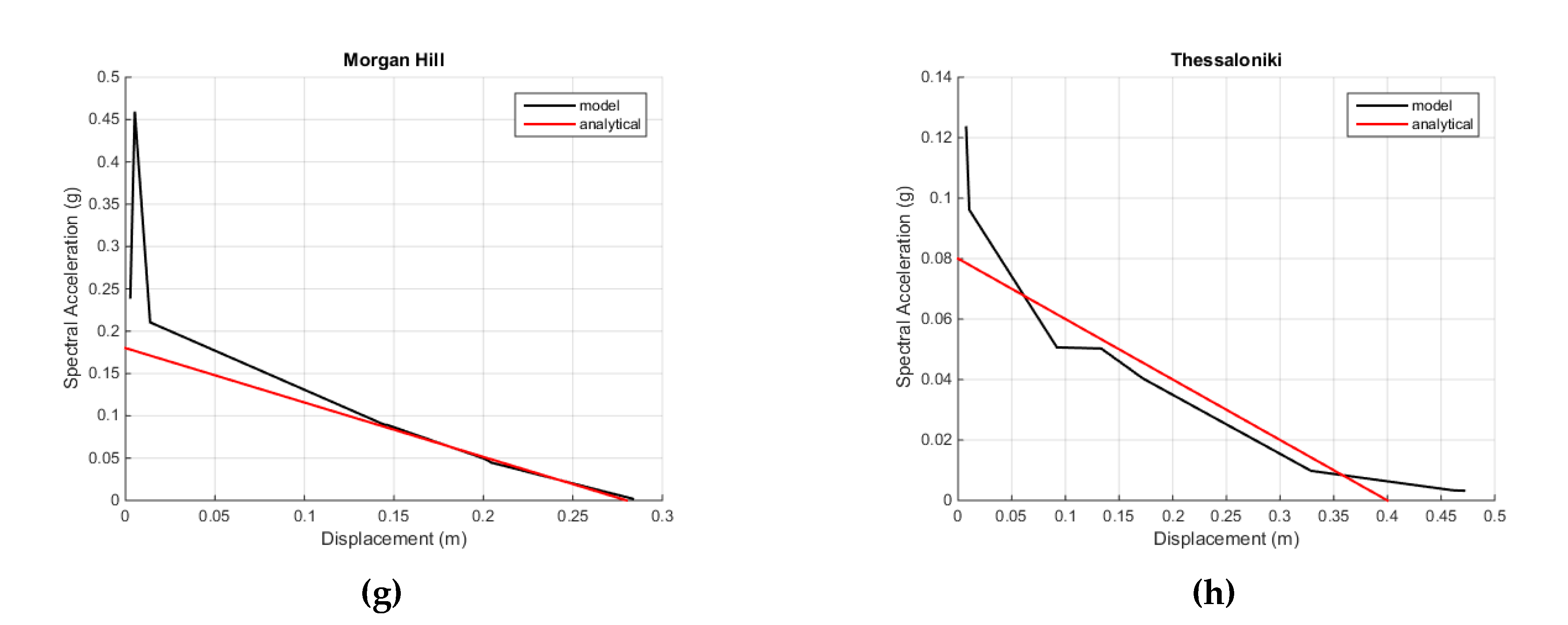 Buildings 11 00296 g012b