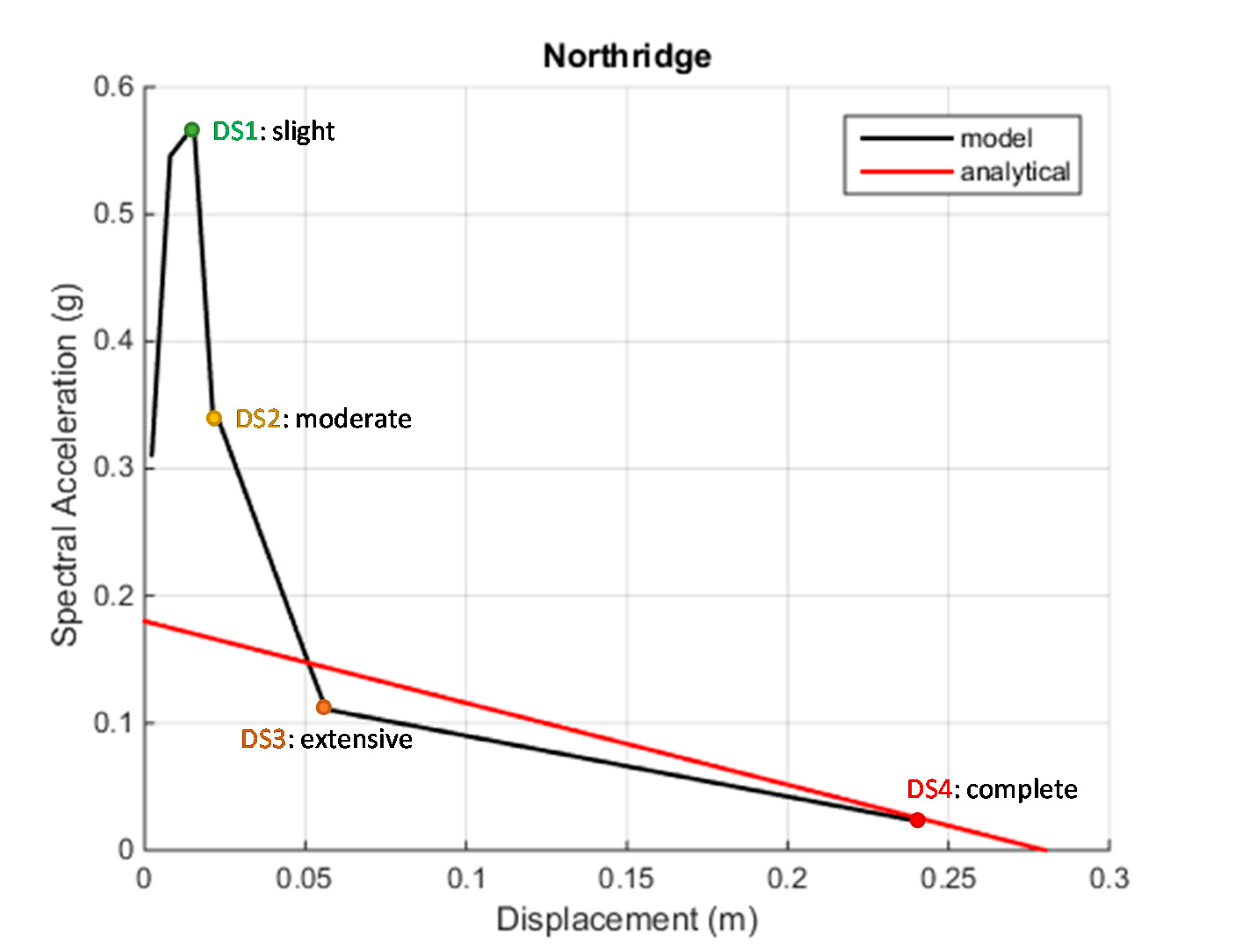 Buildings 11 00296 g013
