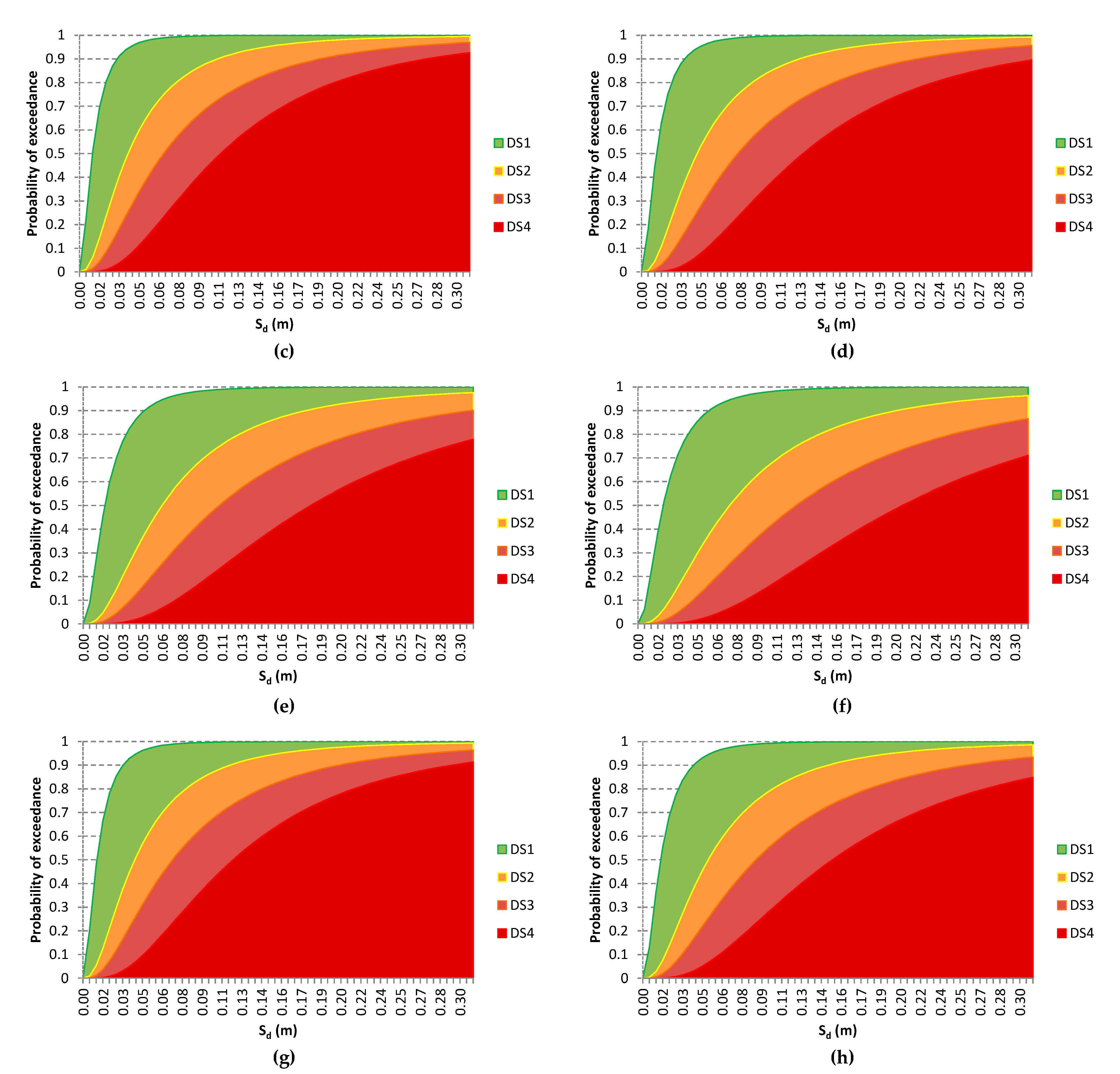 Buildings 11 00296 g014b