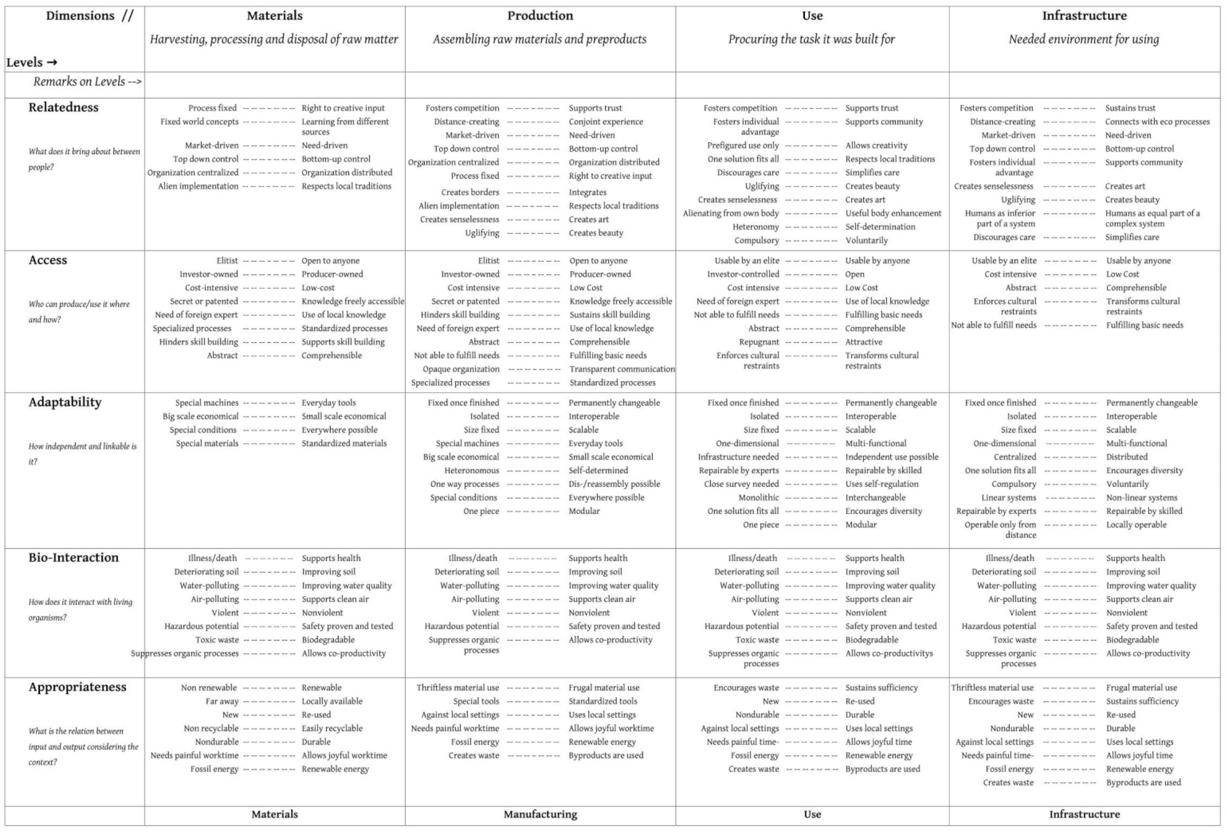 Buildings 11 00297 i001