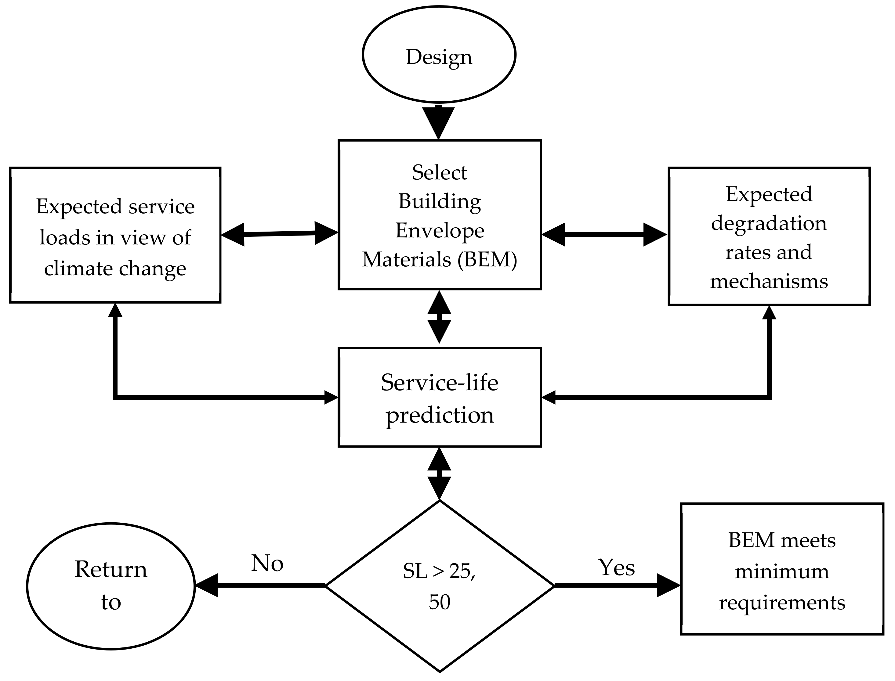 Buildings 11 00299 g004