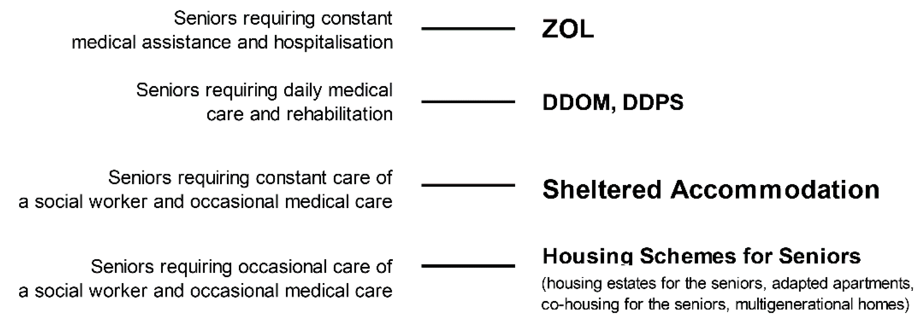 Buildings 11 00305 g002