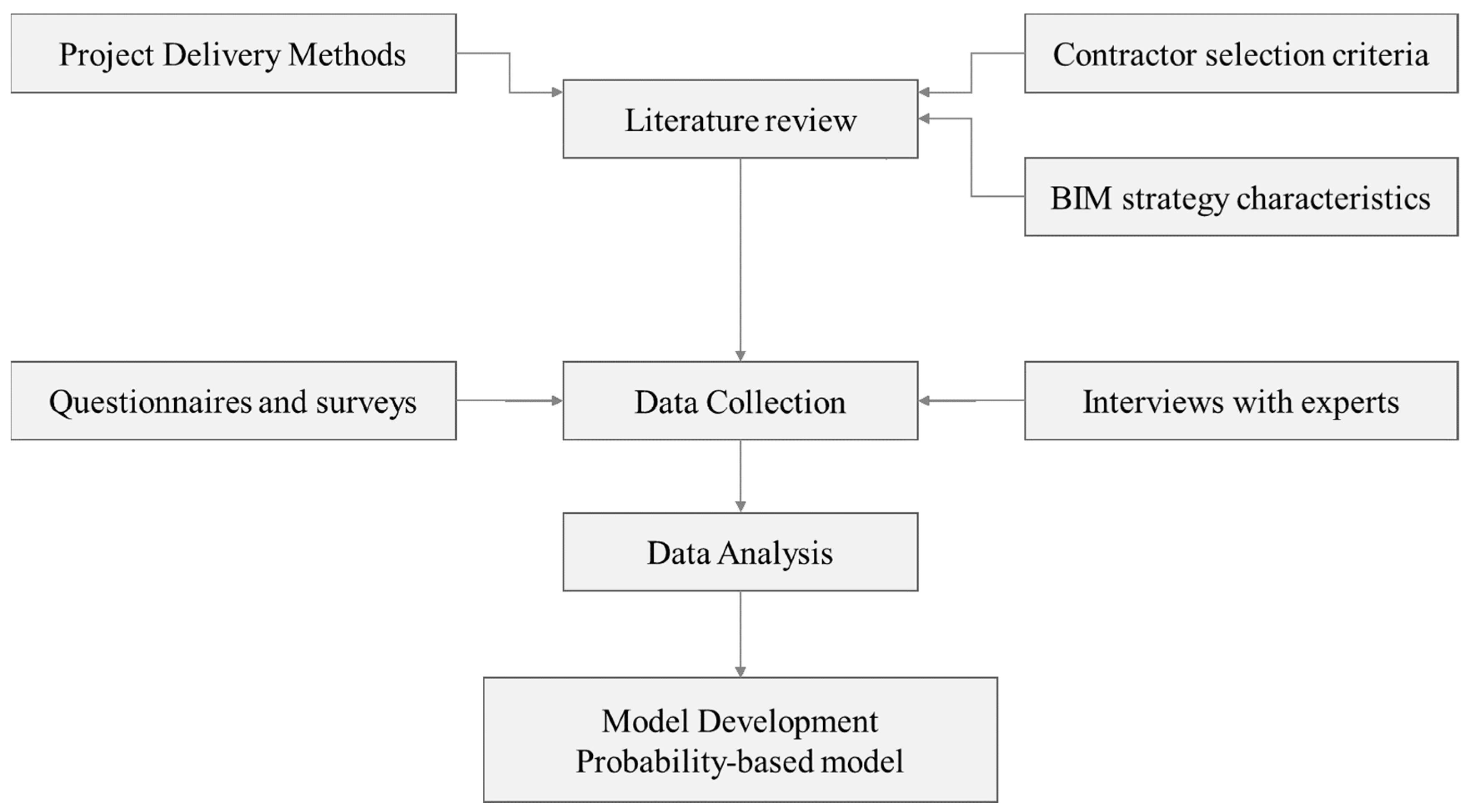 Buildings 11 00306 g001