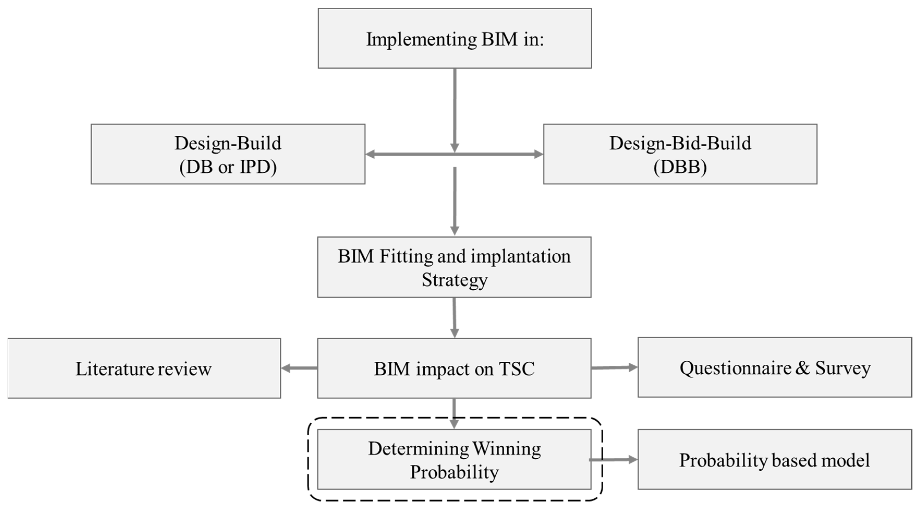 Buildings 11 00306 g002