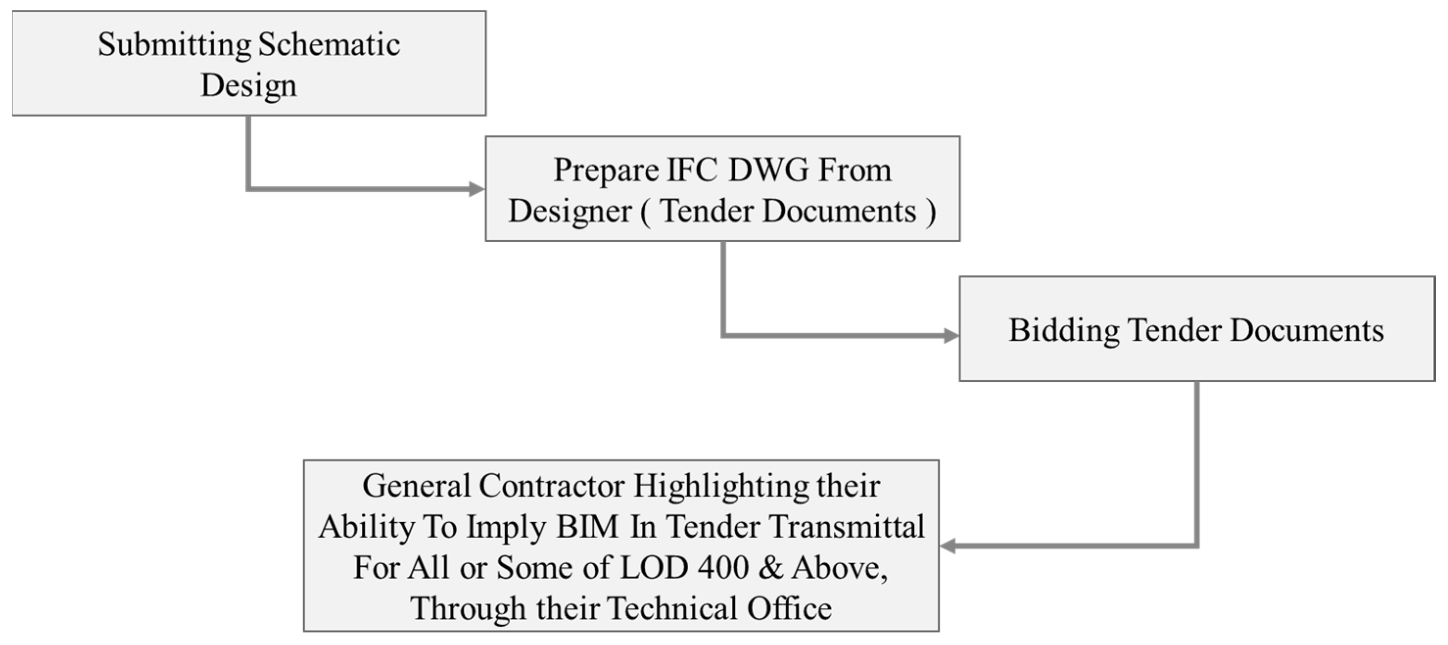Buildings 11 00306 g003