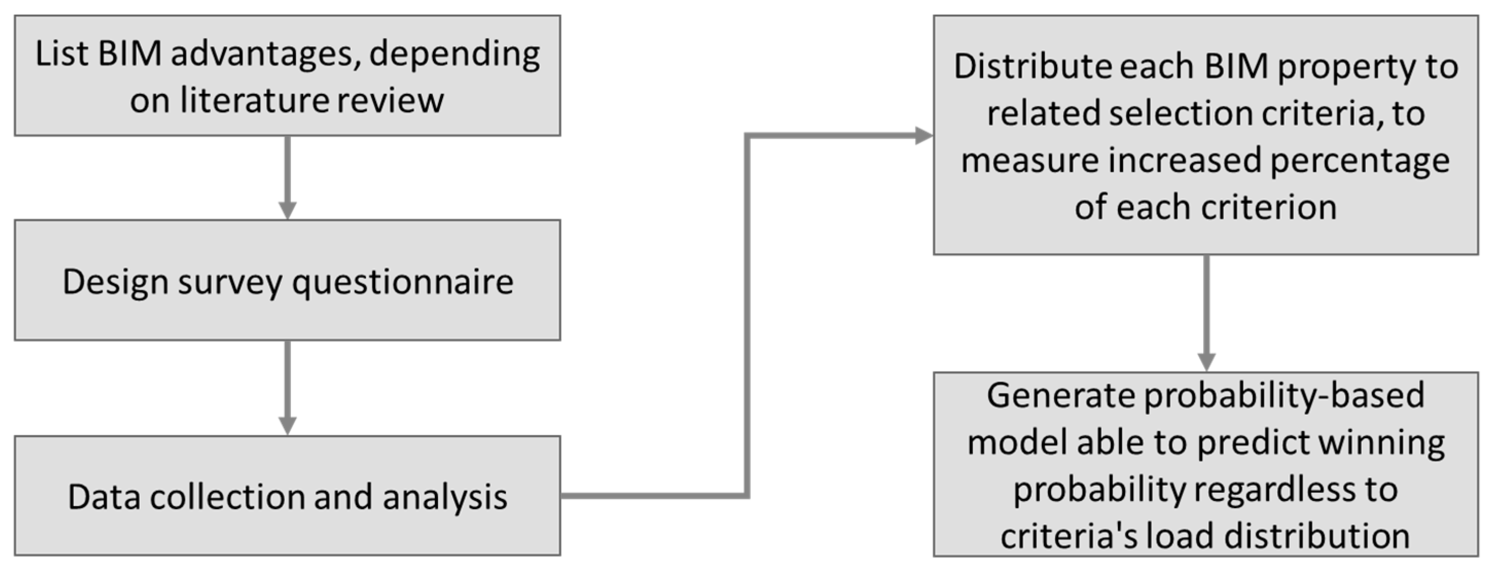 Buildings 11 00306 g004