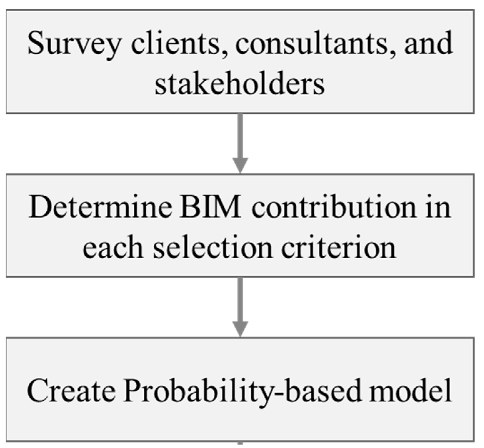 Buildings 11 00306 g005