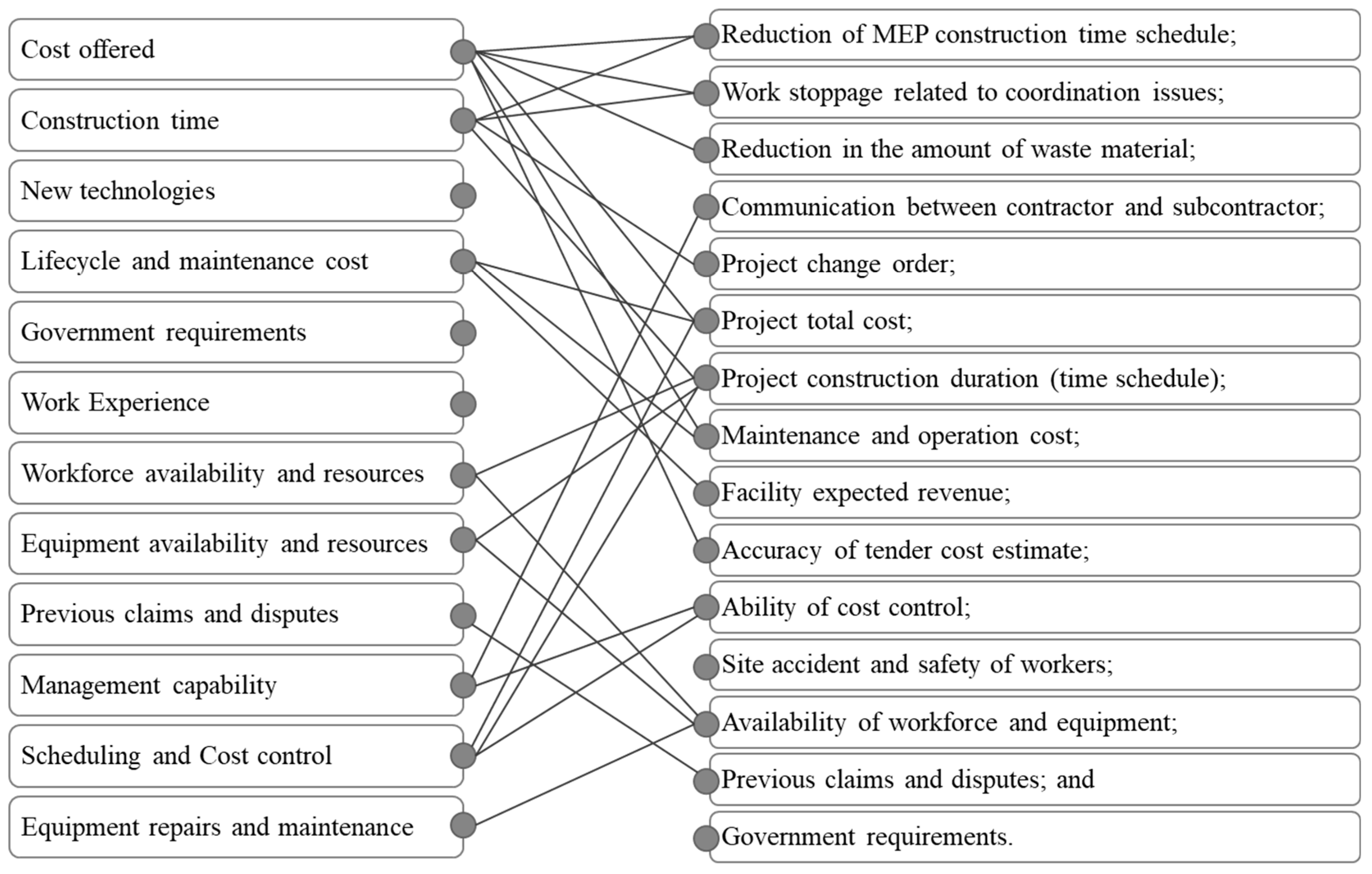 Buildings 11 00306 g006