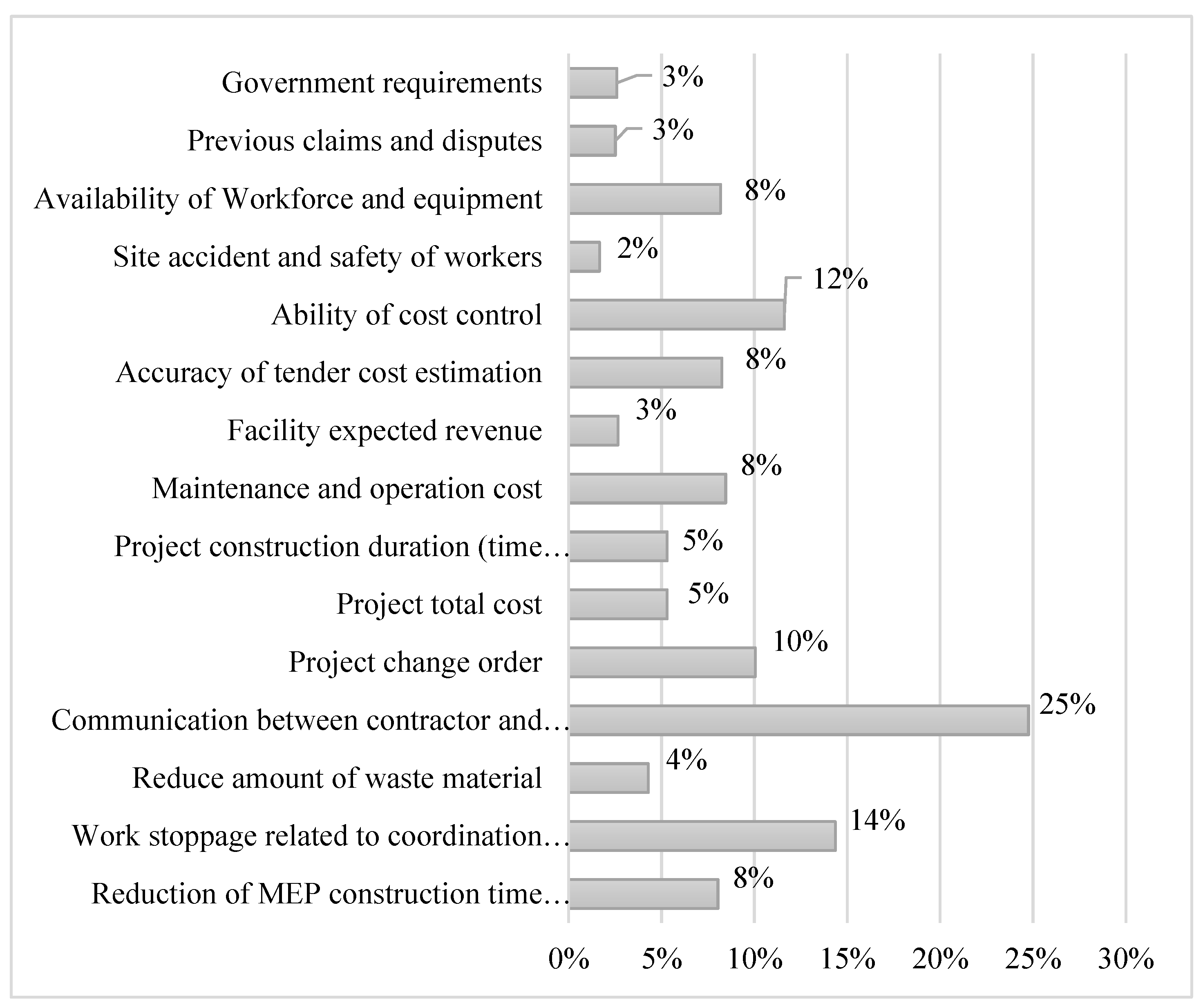 Buildings 11 00306 g007