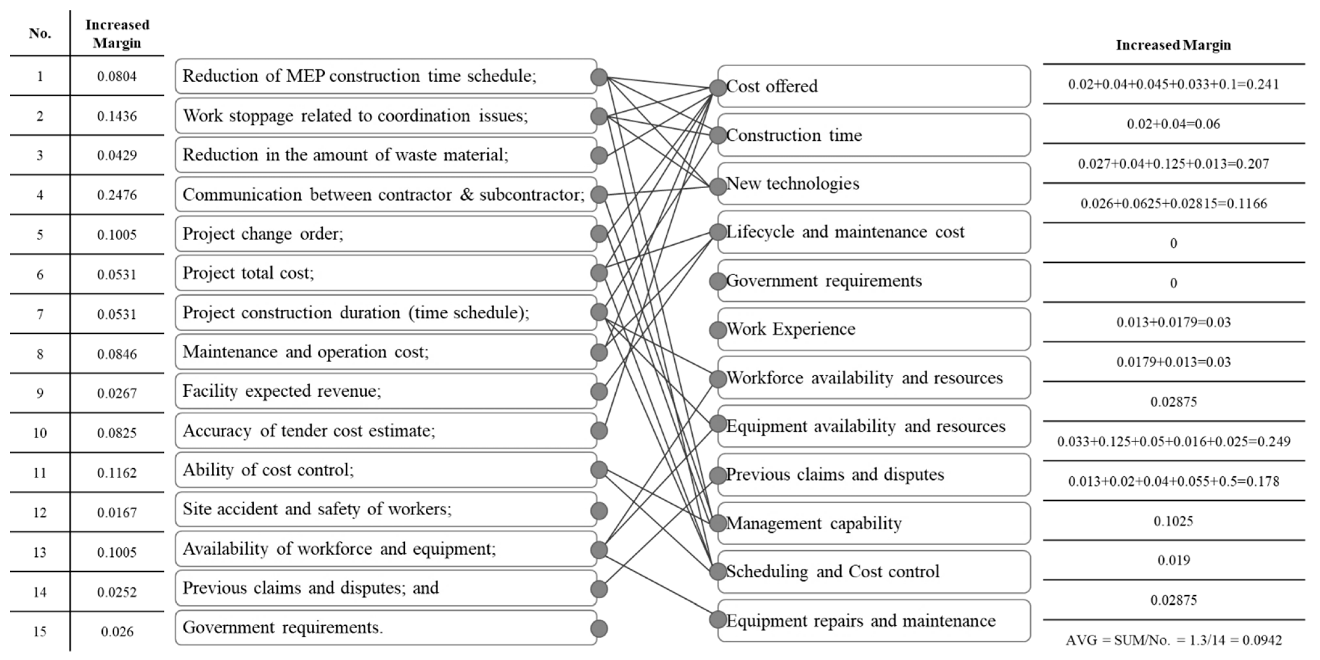 Buildings 11 00306 g008