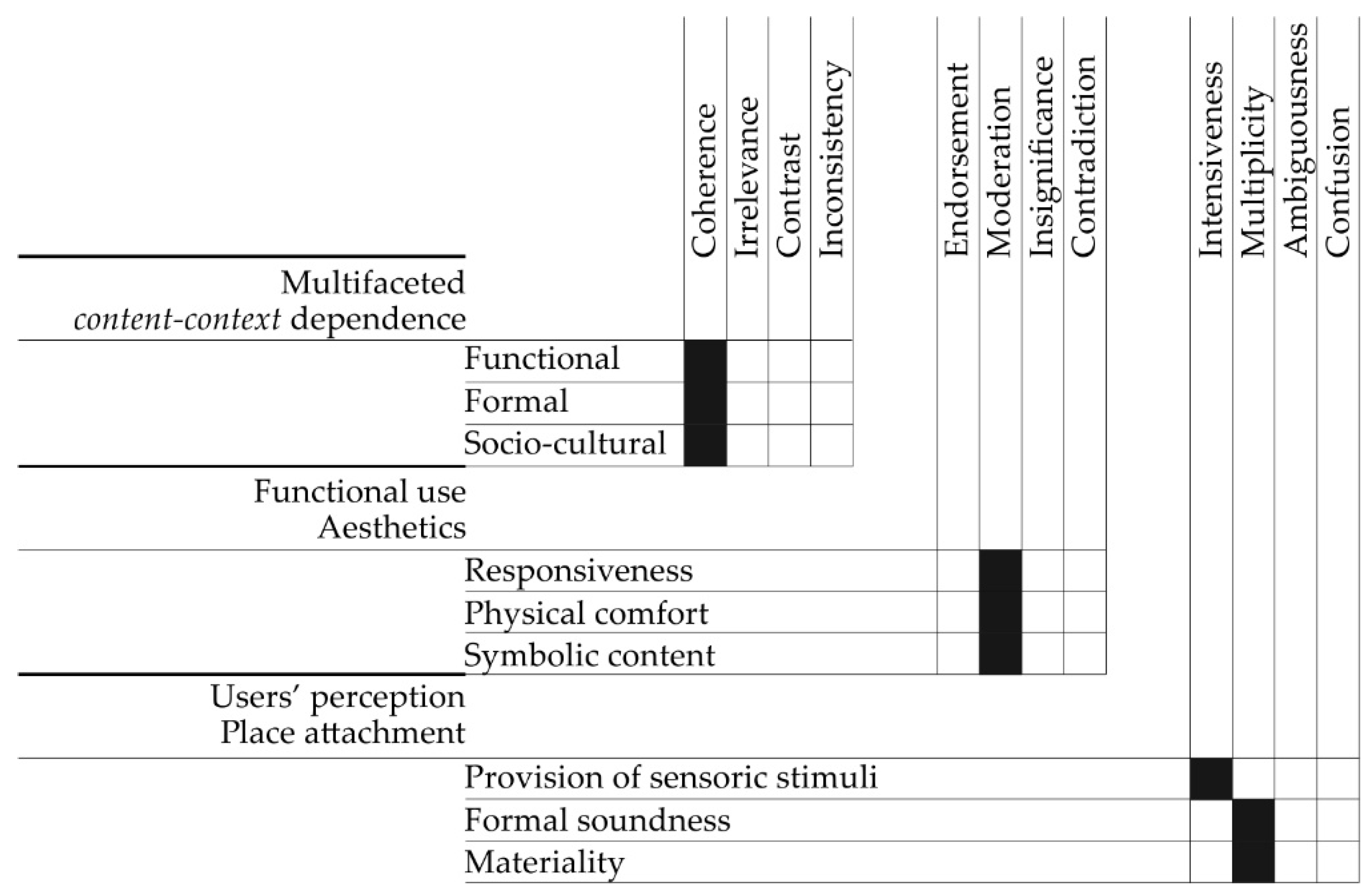 Buildings 11 00309 g002