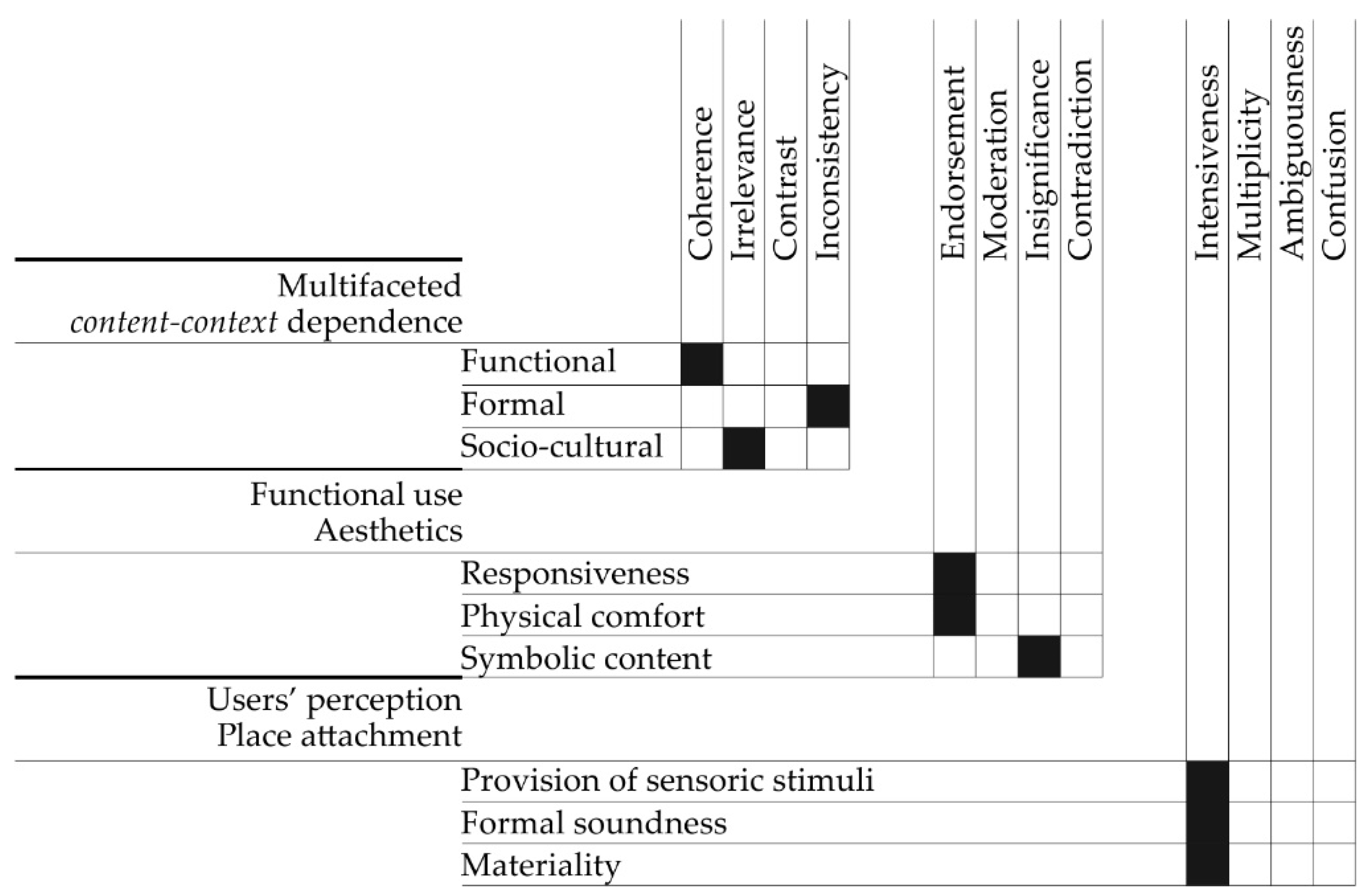 Buildings 11 00309 g004
