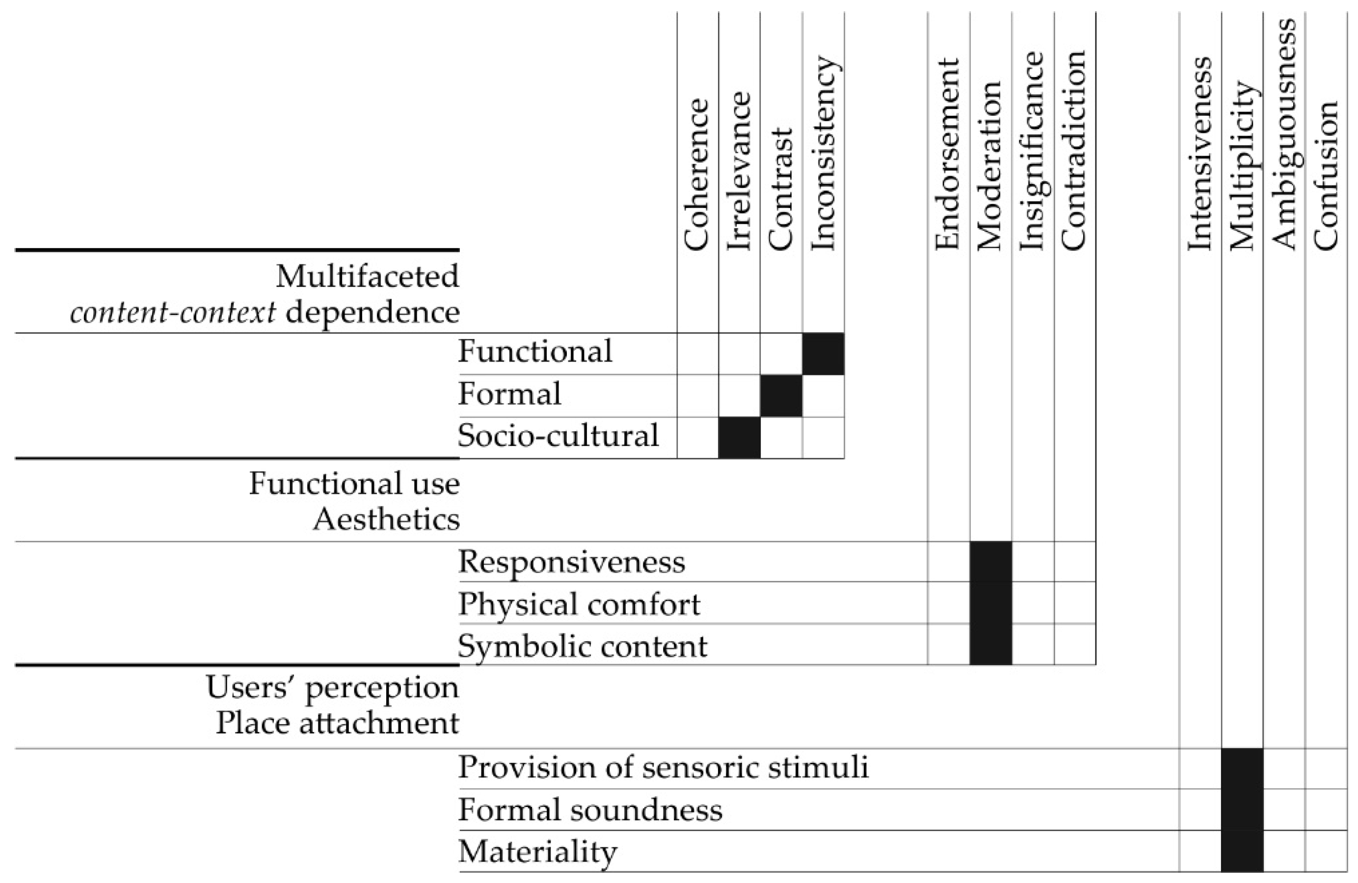 Buildings 11 00309 g006