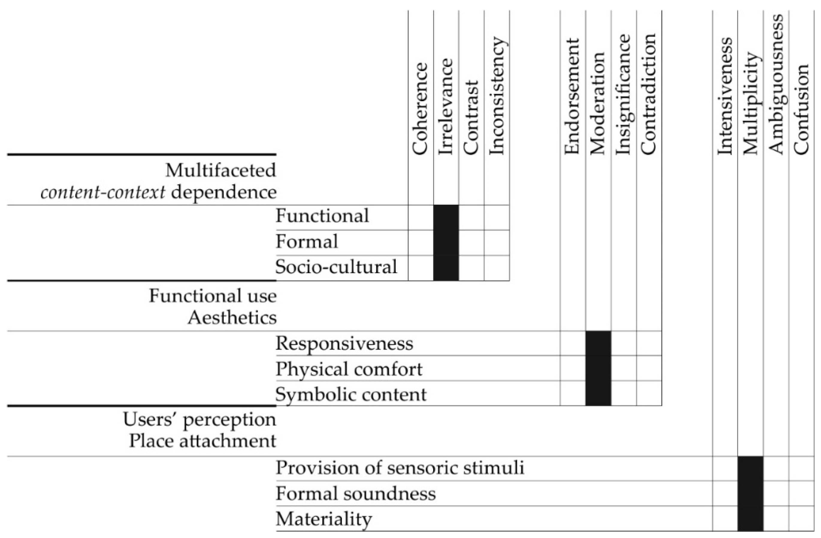Buildings 11 00309 g008