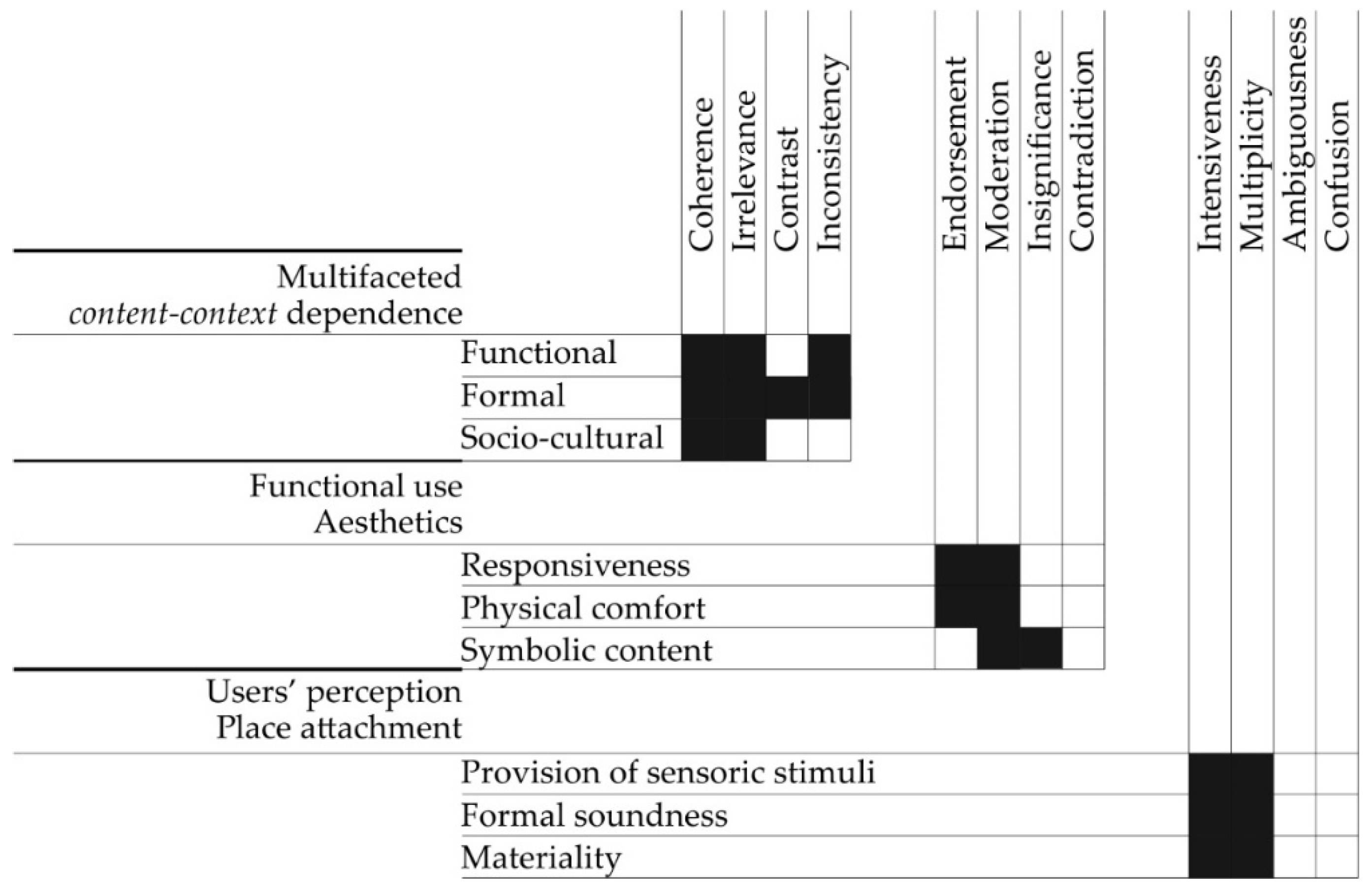 Buildings 11 00309 g009