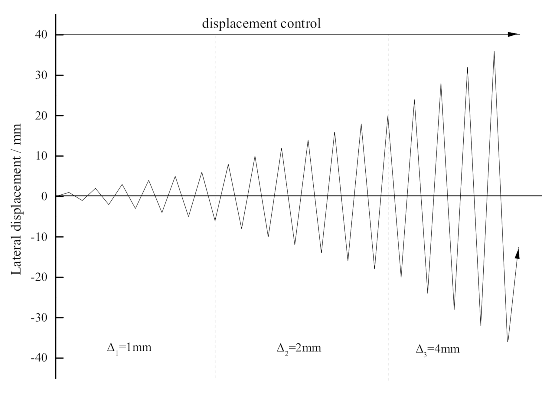 Buildings 11 00310 g005