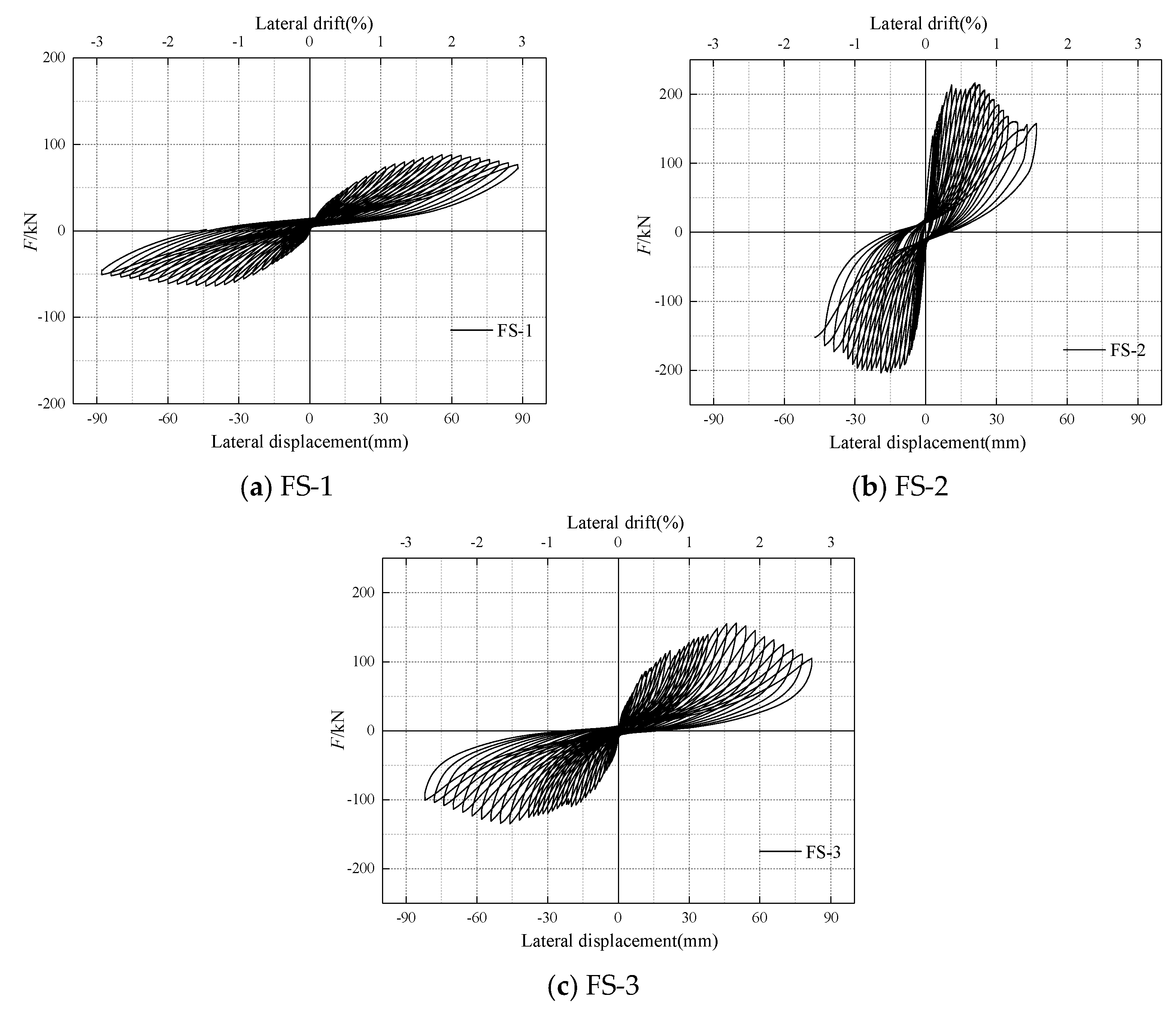 Buildings 11 00310 g009