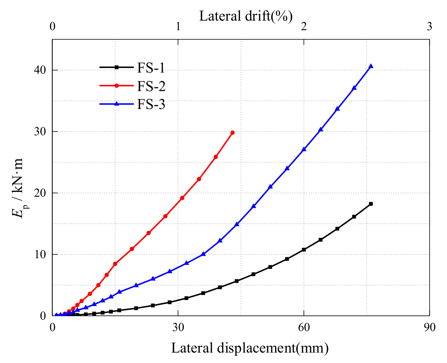 Buildings 11 00310 g013