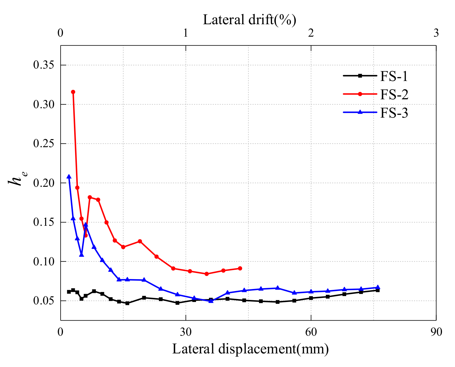 Buildings 11 00310 g014