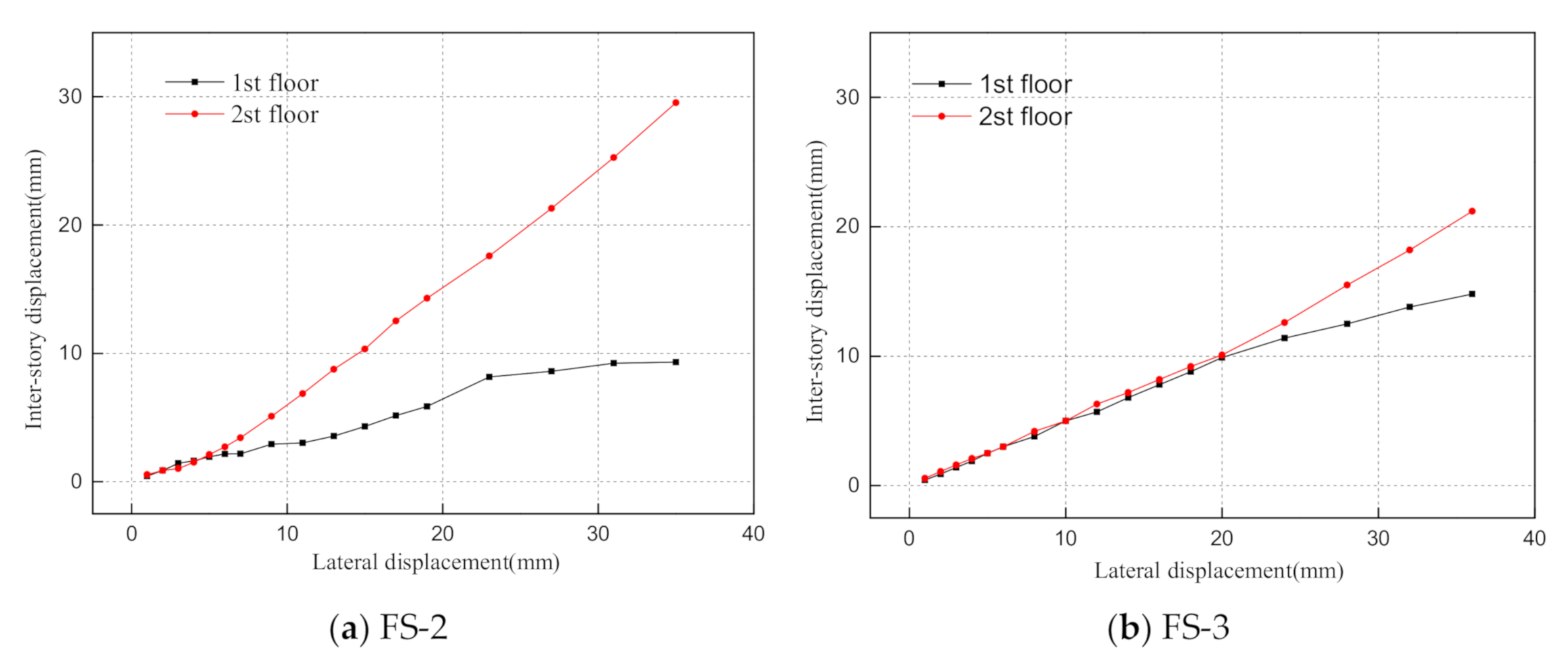 Buildings 11 00310 g016